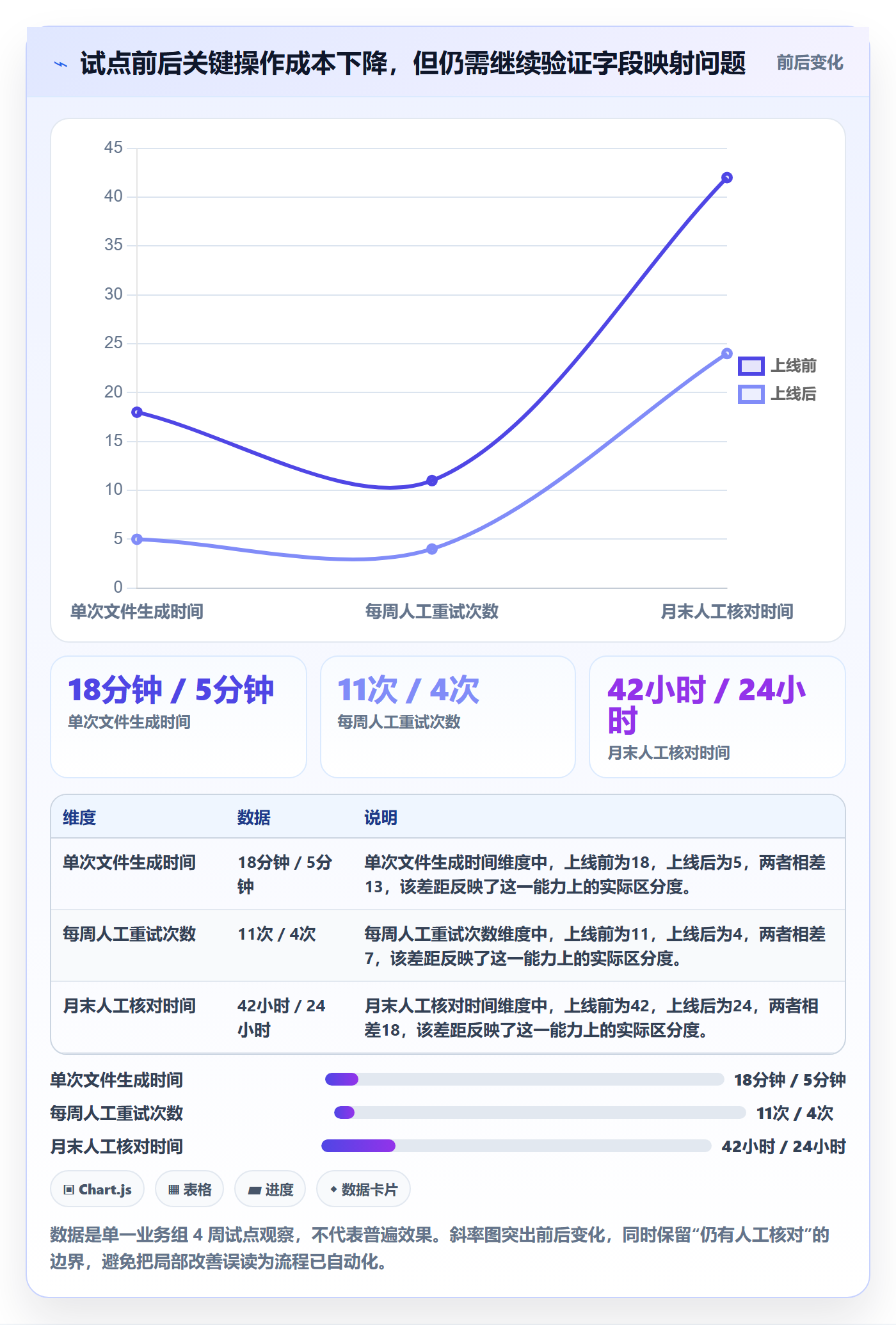 开发周期实操方法：产品经理提升需求排期效率的最佳实践方法与模板