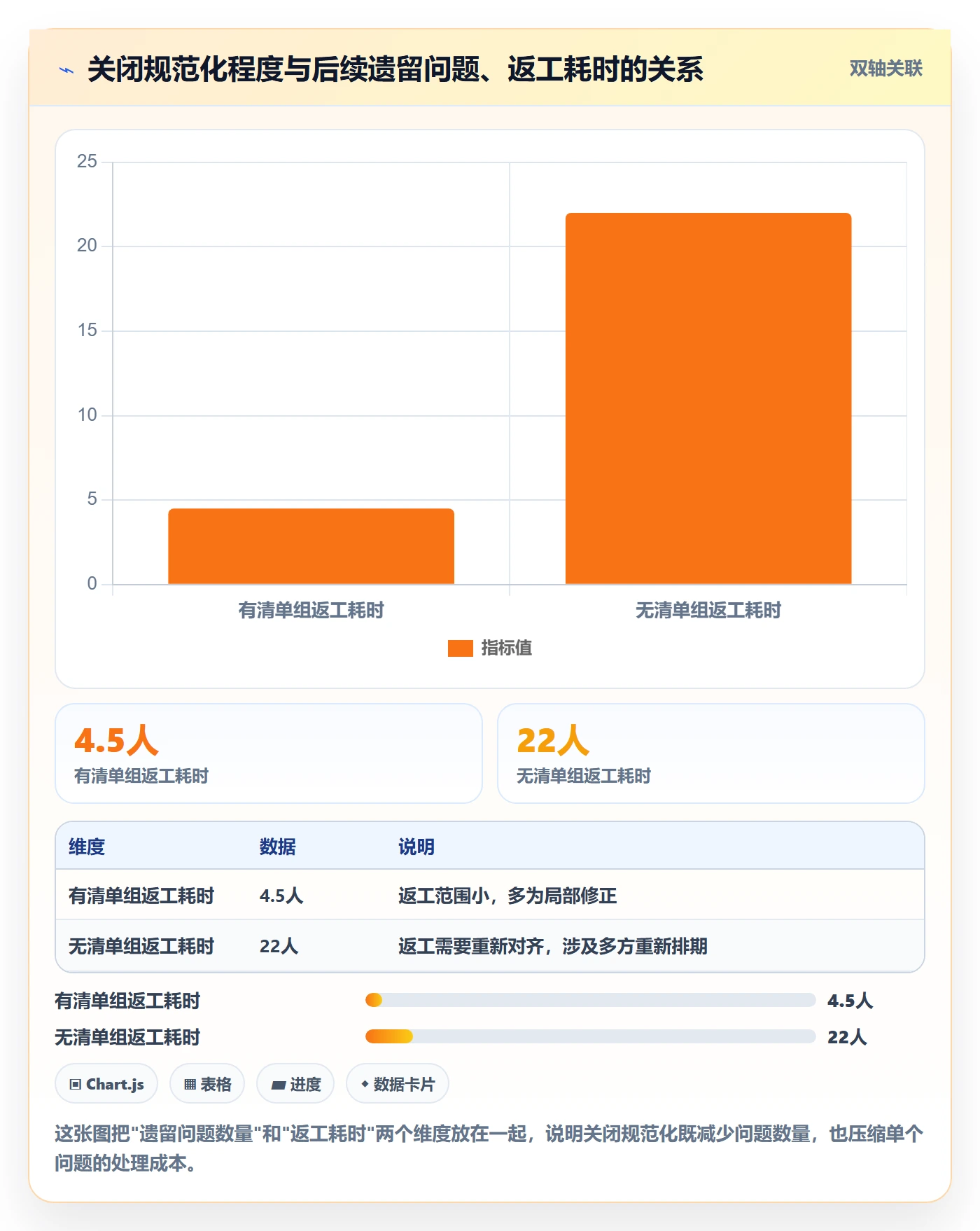 关闭最佳实践:跨部门团队任务执行风险控制,常见问题