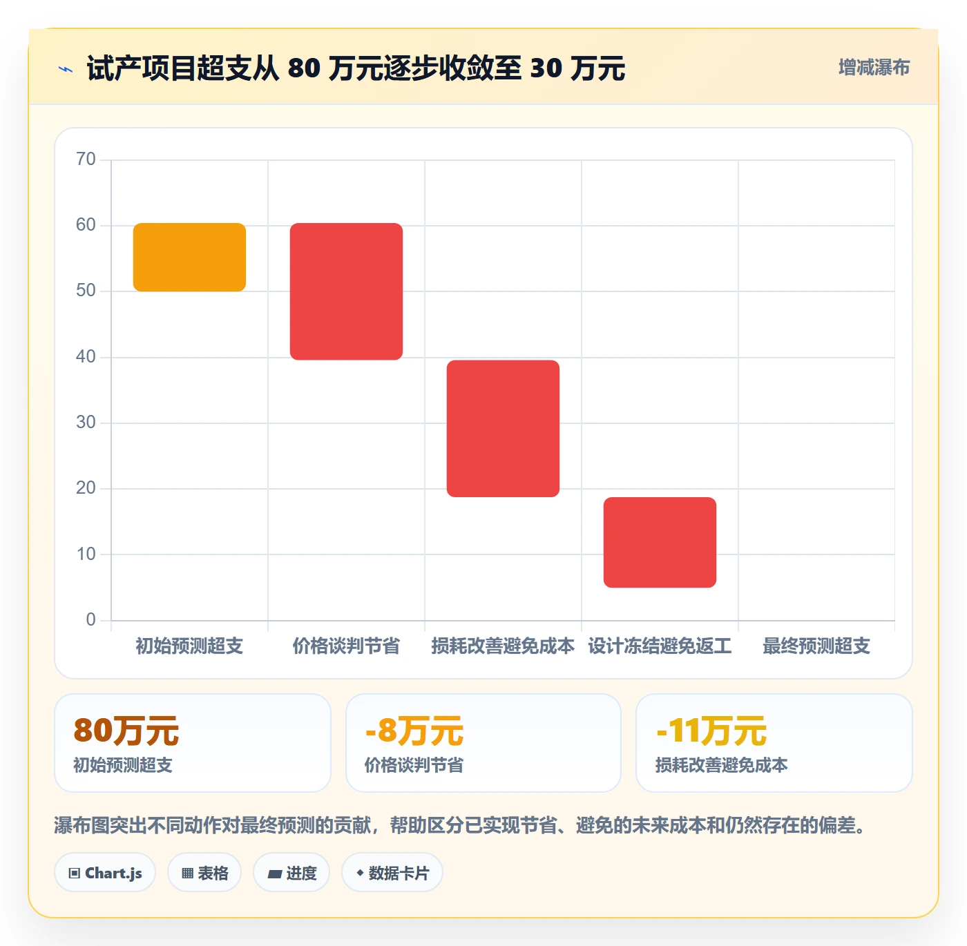 实际成本管理方法大全:管理层成本管理协同管理落地清单