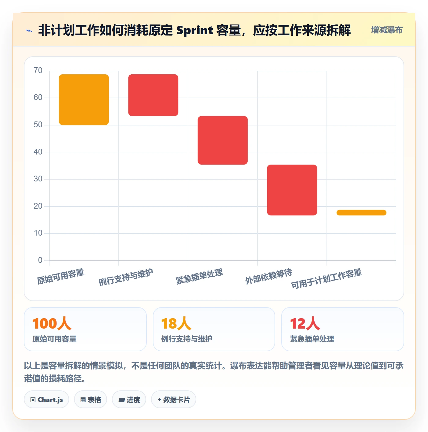 Sprint实操方法:企业管理者提升敏捷项目效率的制度设计方法与模板