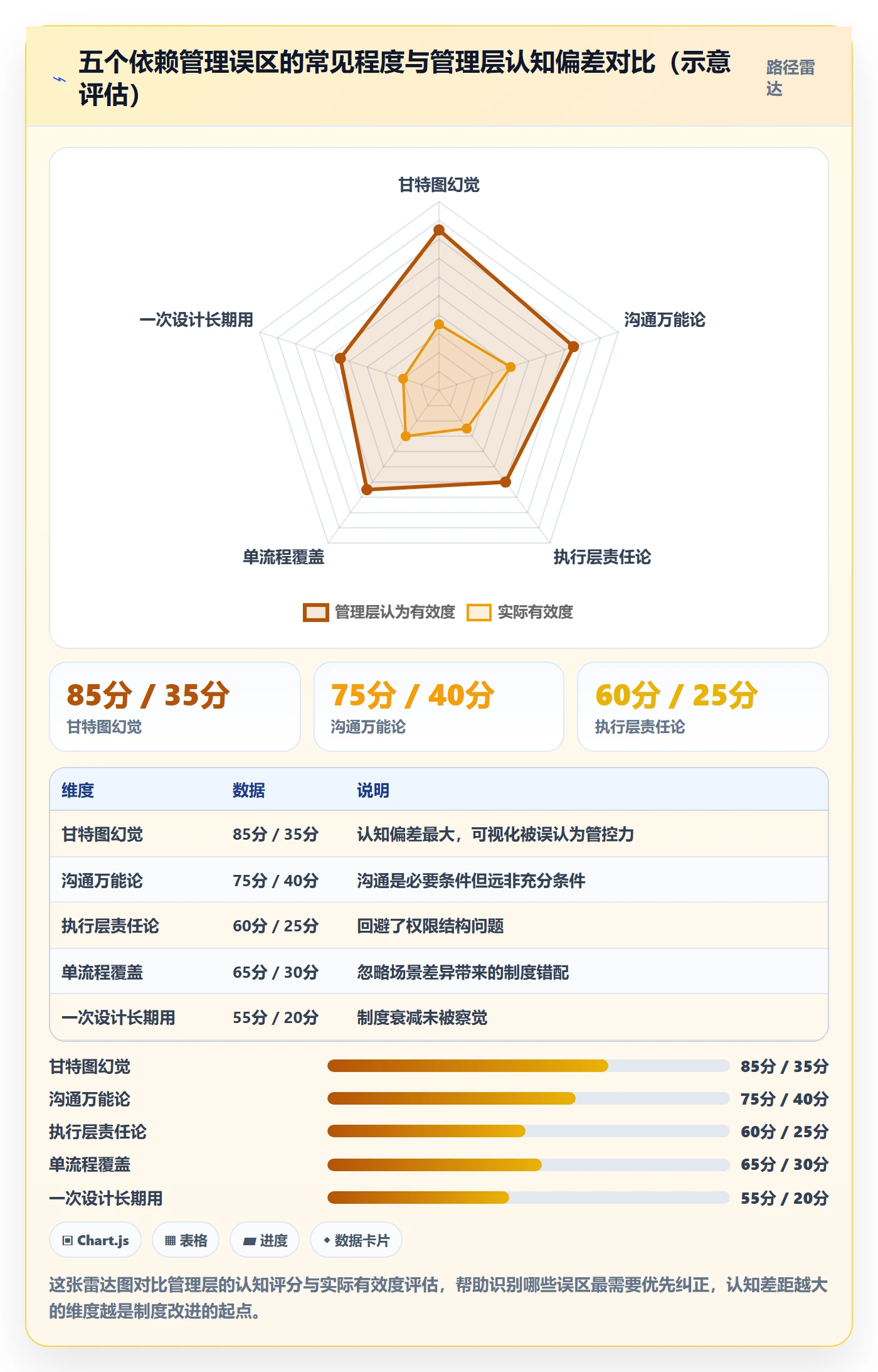 依赖关系实操方法:管理层提升任务依赖效率的制度设计方法与模板
