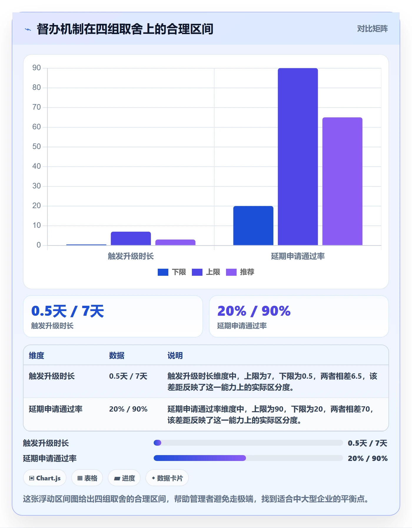 任务提醒督办教程:管理层入门指南,避坑指南