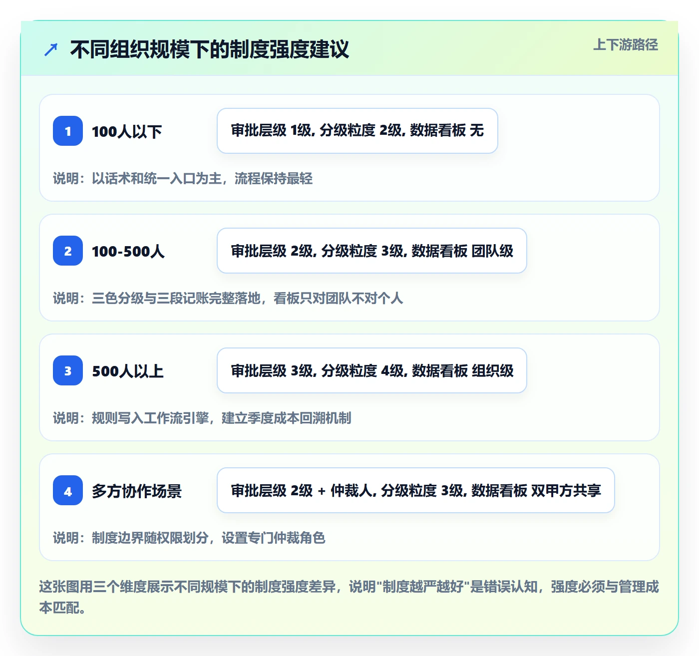 范围变更落地方案:项目成员开展项目范围的制度设计案例解析