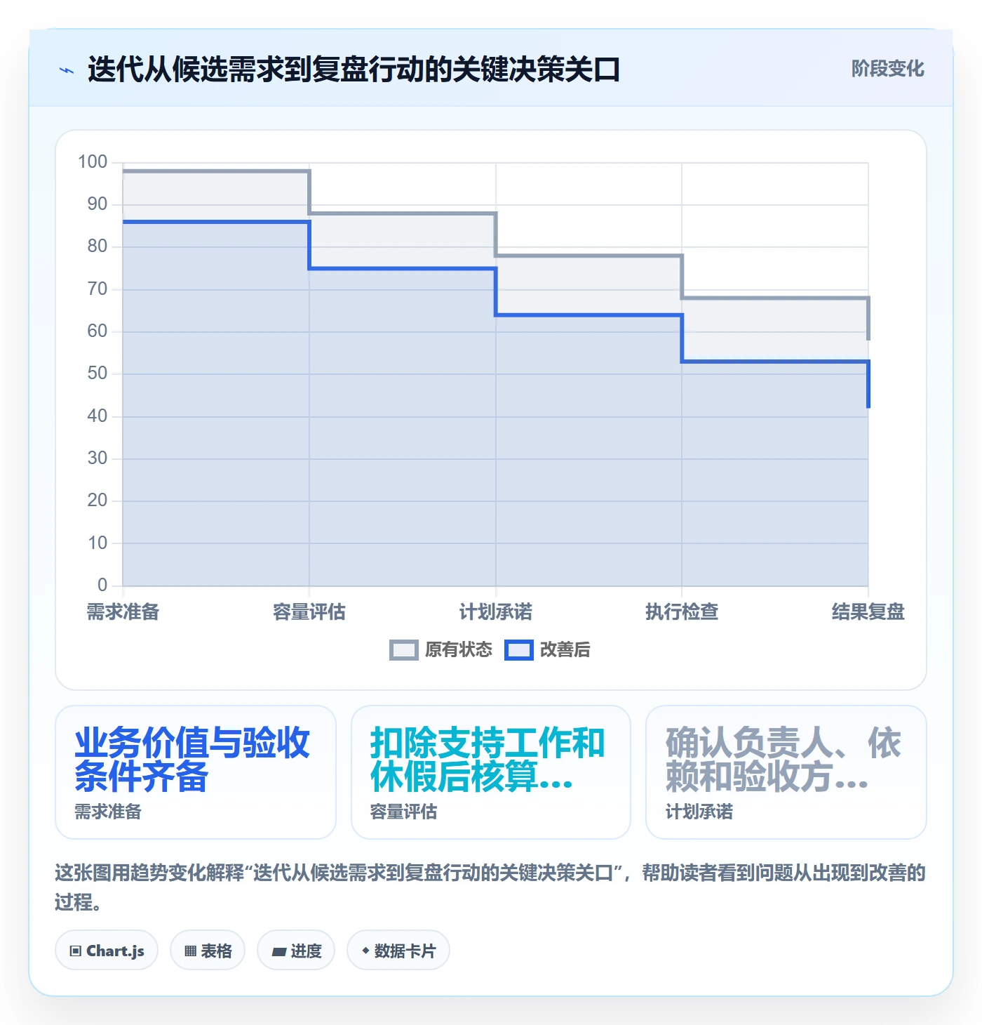 迭代任务怎么做?管理层效率提升:迭代管理从0到1