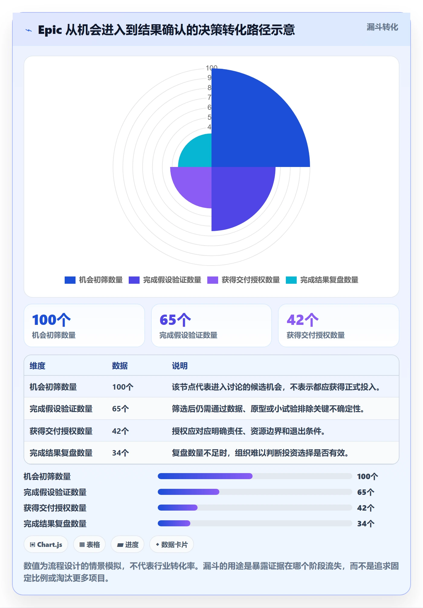 Epic流程与规范:管理层敏捷项目制度设计关键指标