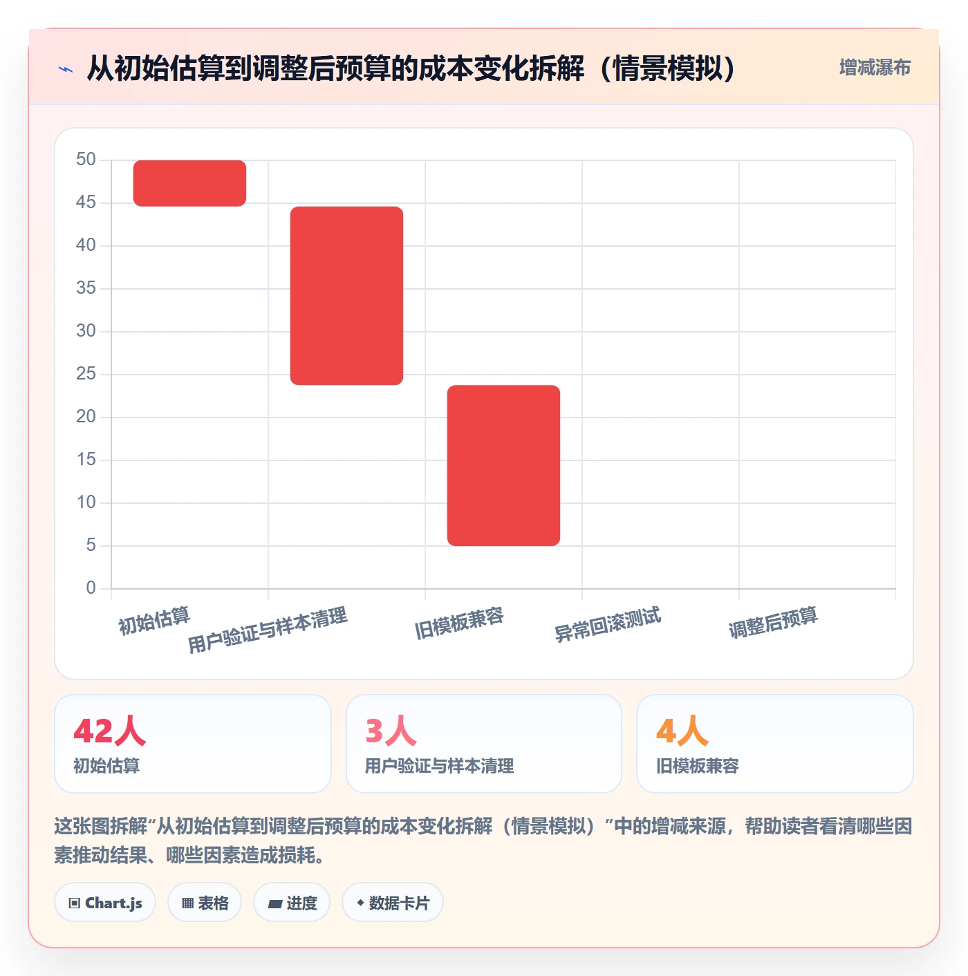 费用最佳实践:产品经理成本管理实操方法,常见问题