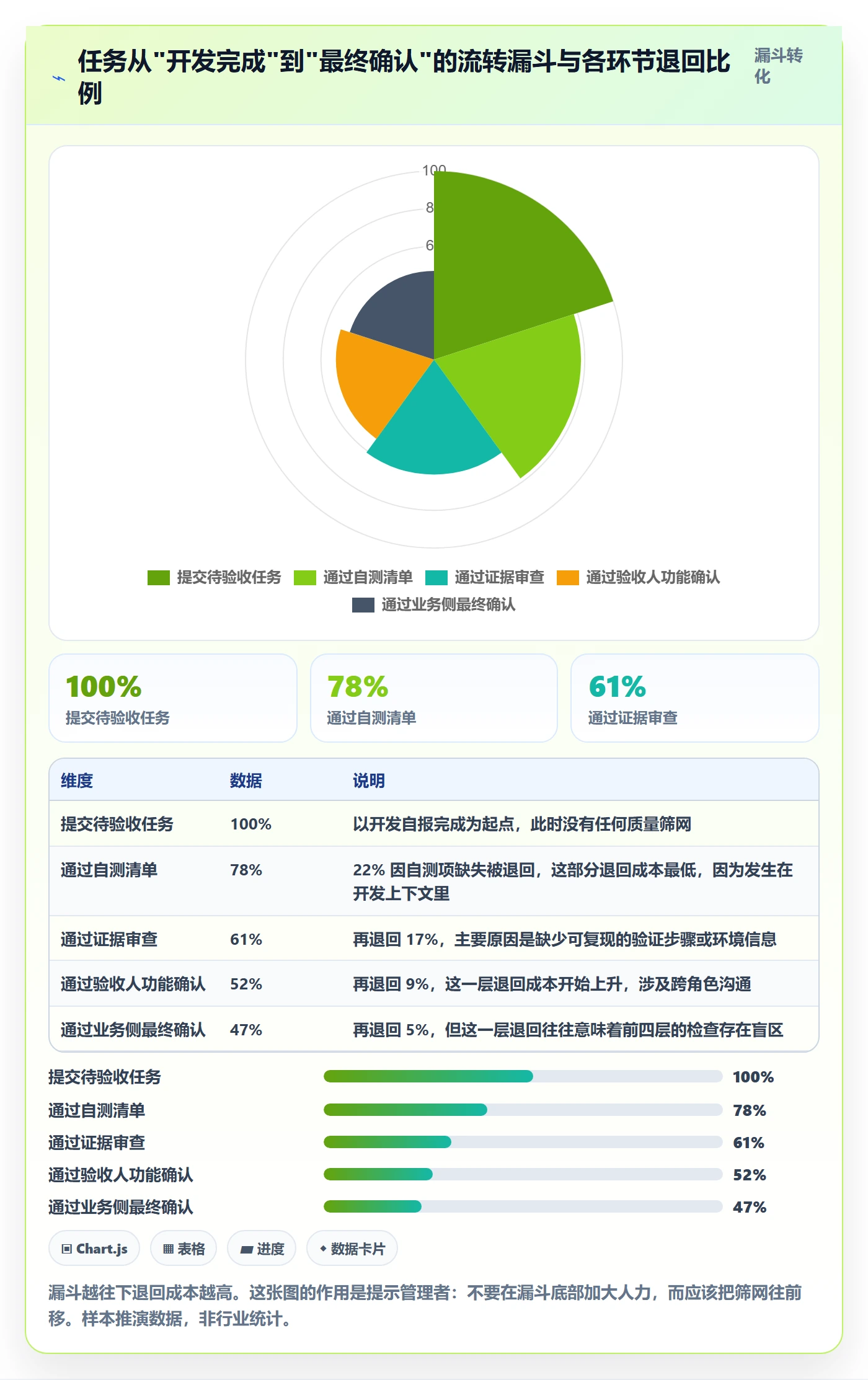 确认完成实操方法:企业管理者提升任务验收效率的风险控制方法与模板