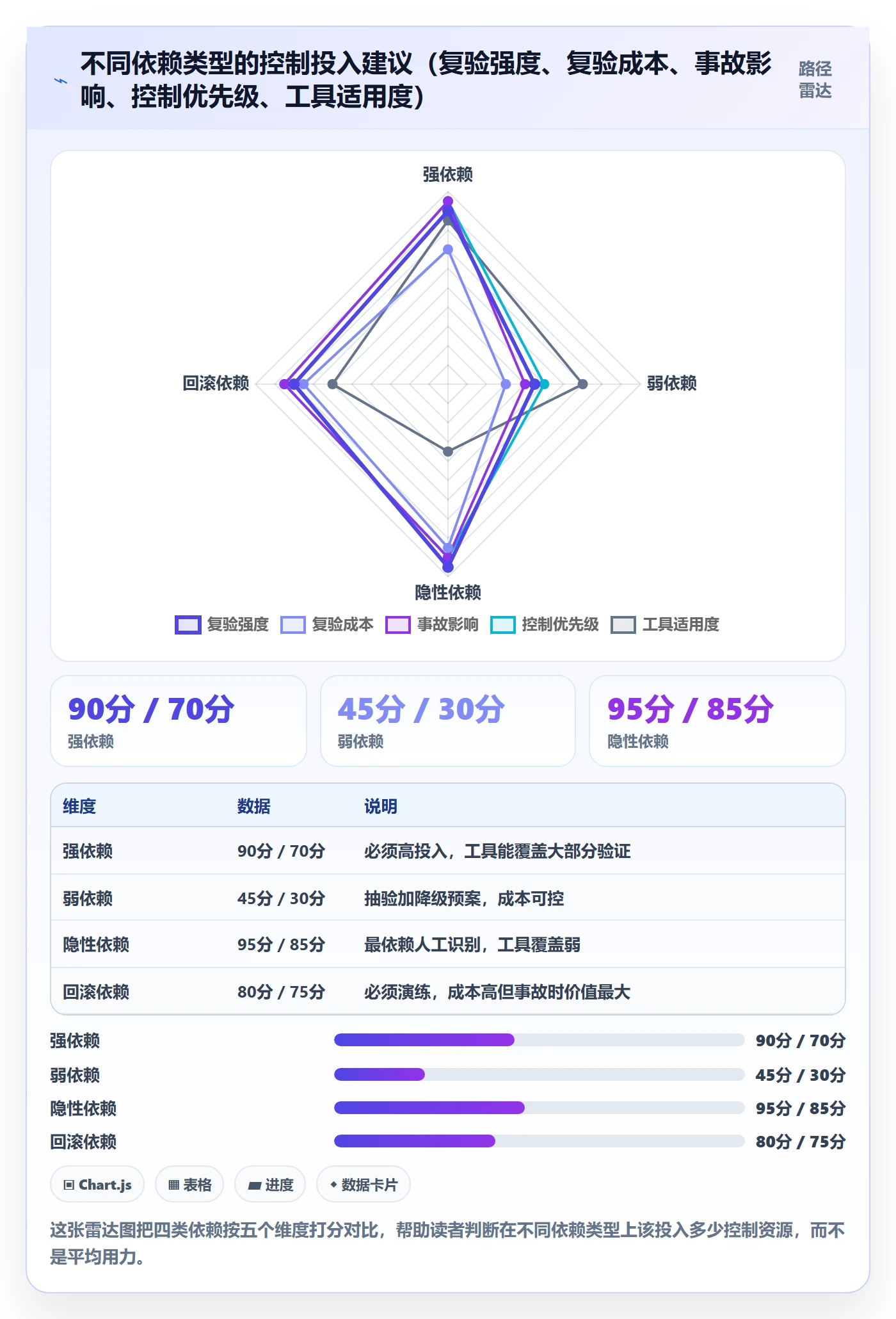 任务依赖如何做好SF?管理层风险控制与操作步骤