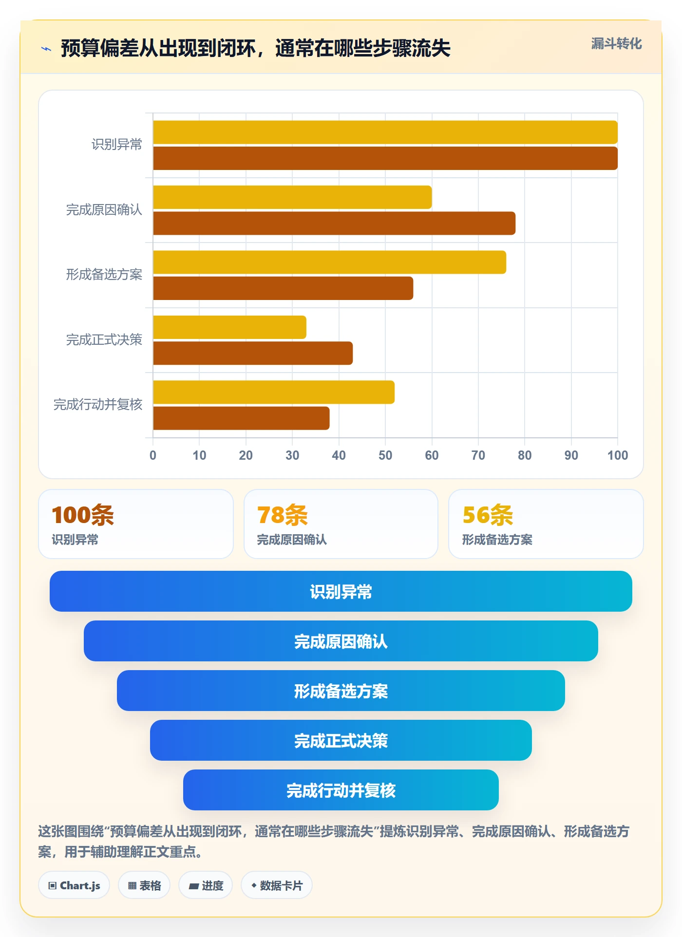 预算分配实操方法:项目经理提升预算管理效率的入门指南方法与模板