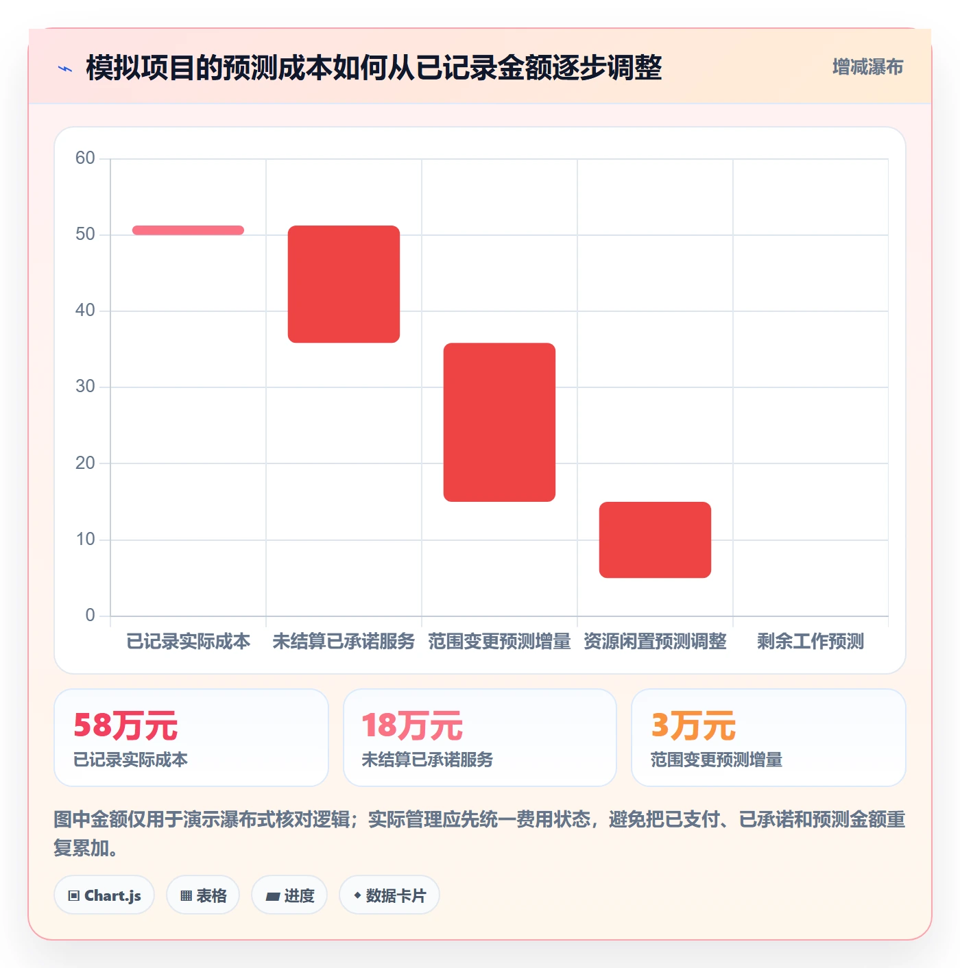 成本管理费用教程：项目成员落地方案，避坑指南