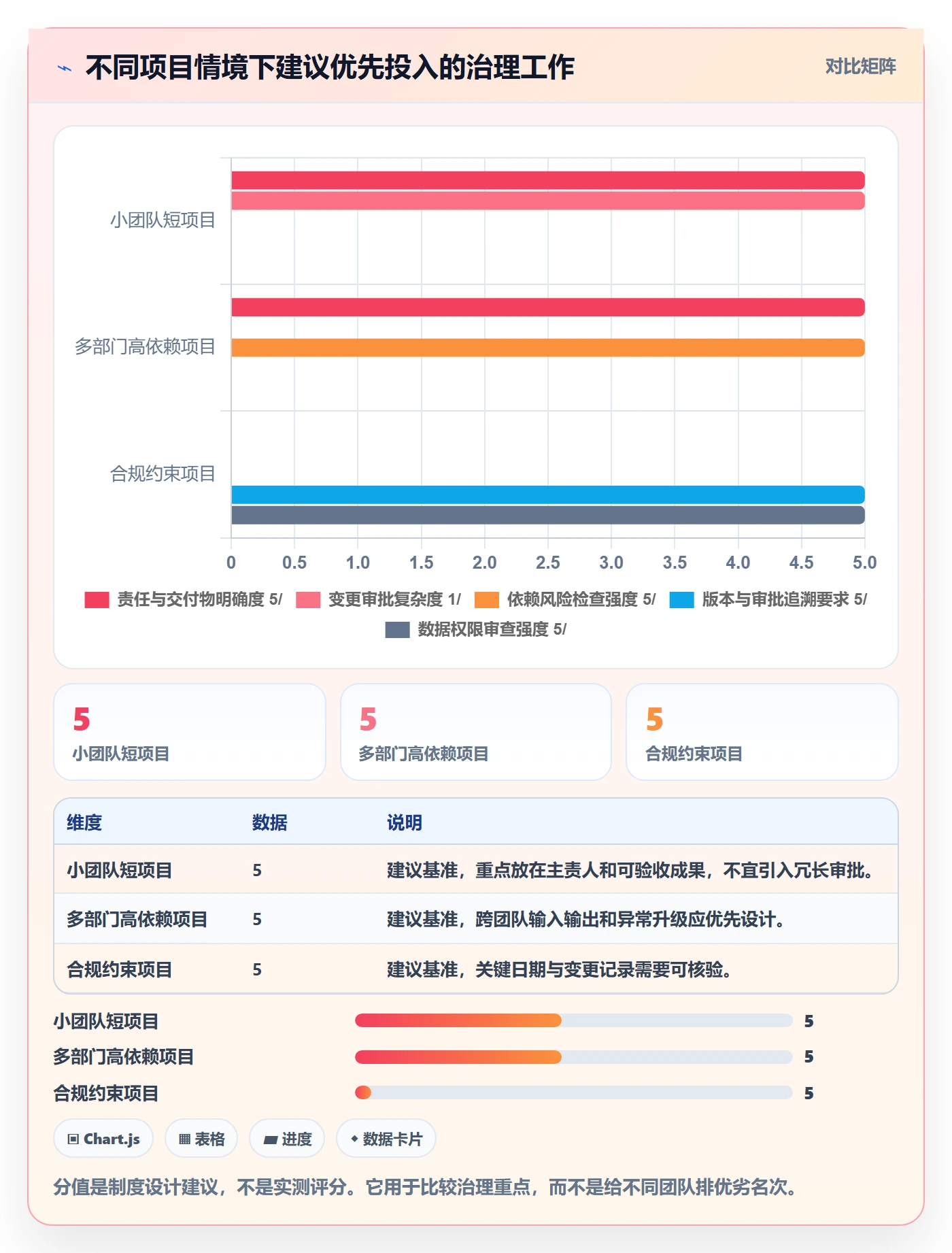 甘特图甘特图全流程：跨部门团队制度设计与一文讲清
