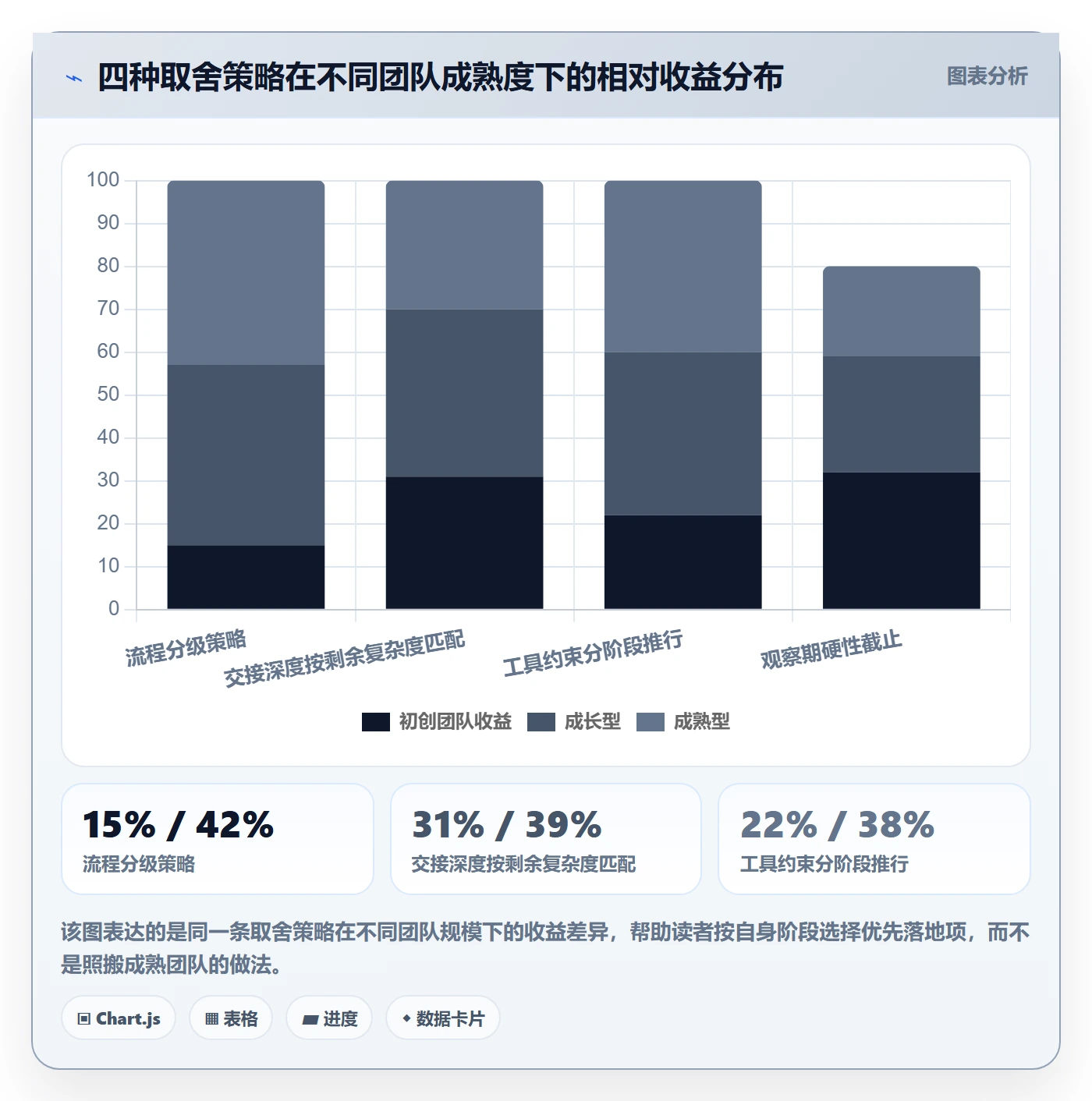 任务负责人变更怎么做？跨部门团队最佳实践：任务分派从0到1