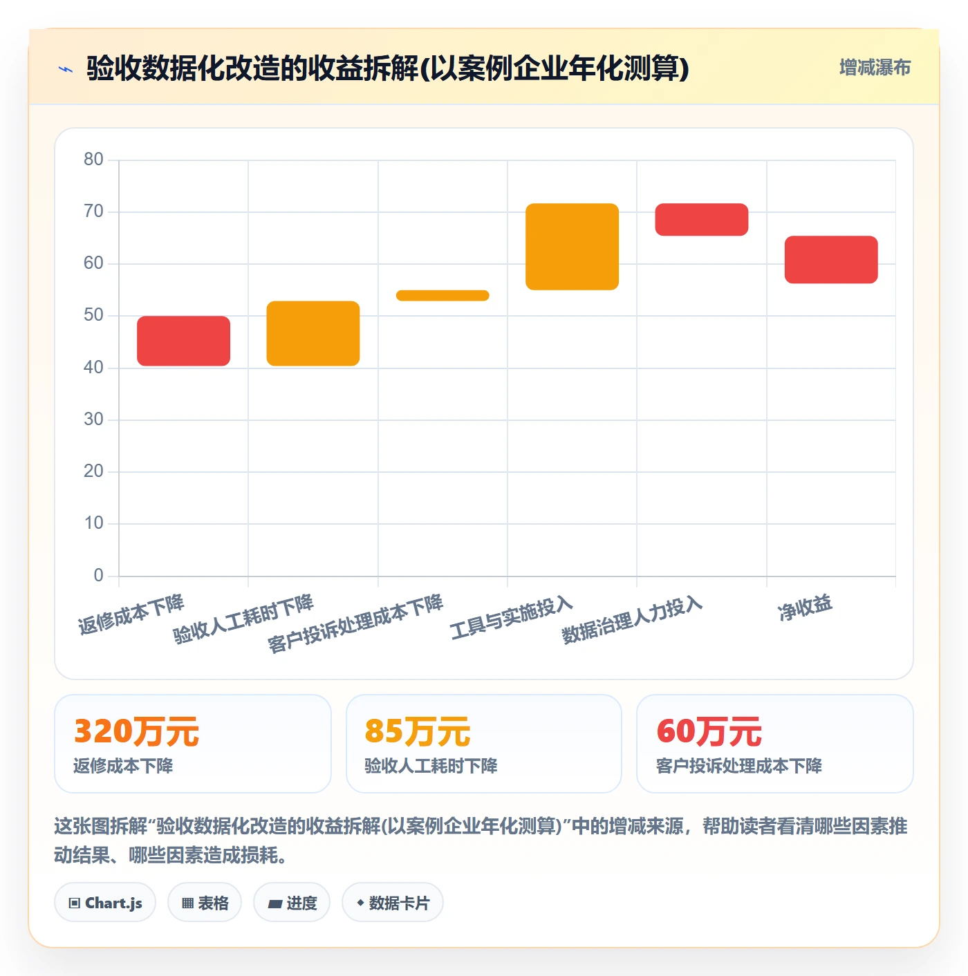 验收流程与规范:企业管理者任务验收数据分析关键指标