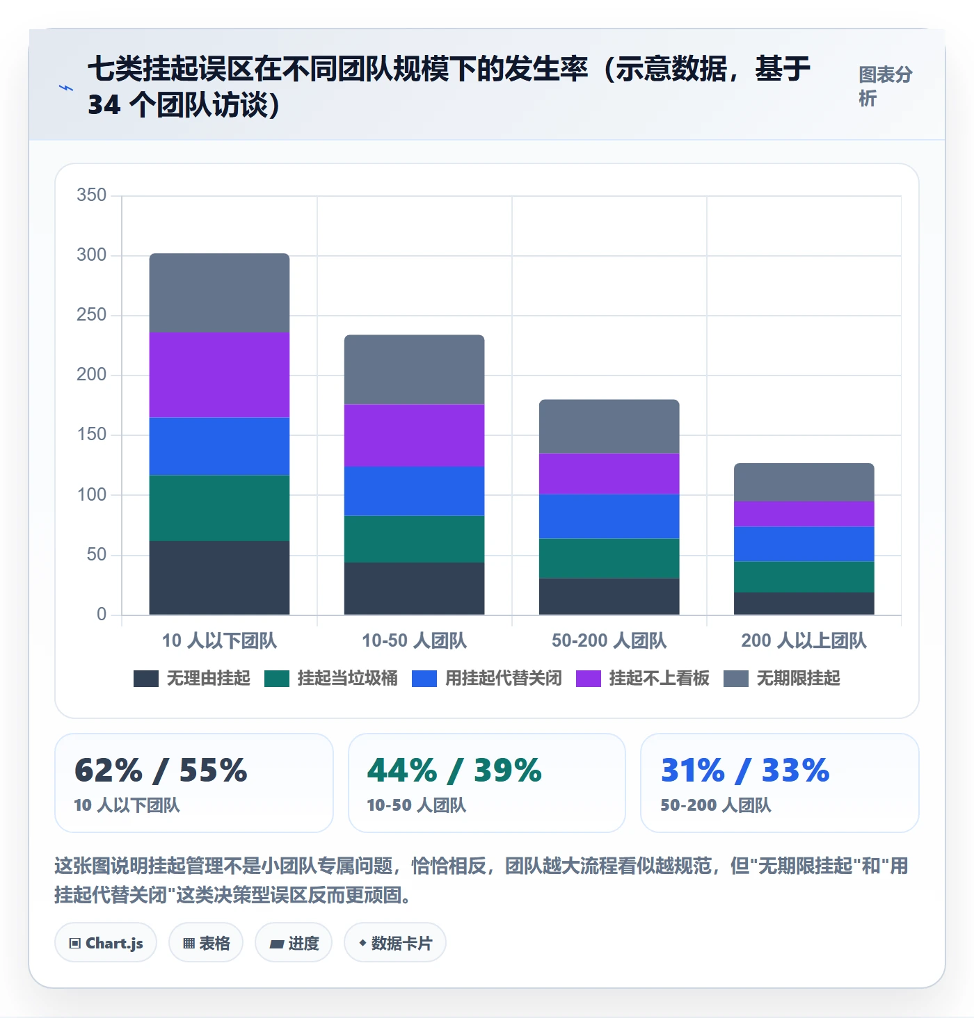 挂起管理方法大全:项目经理任务执行效率提升落地清单