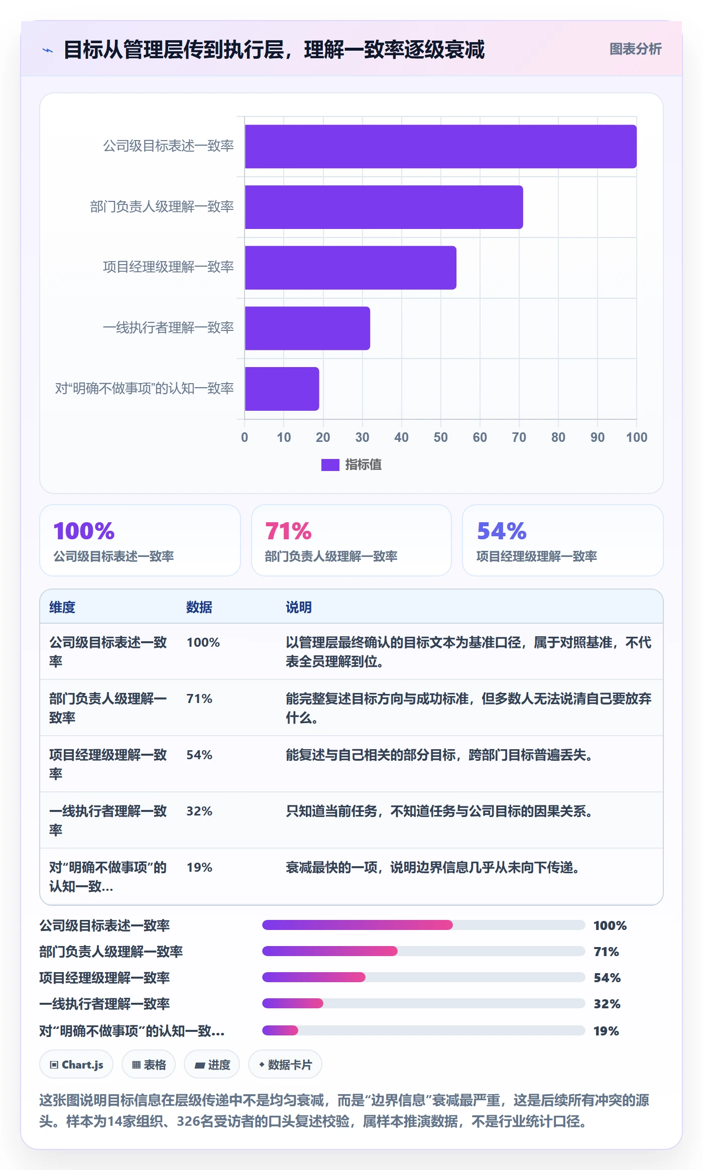 目标对齐怎么做？管理层最佳实践：项目目标从0到1