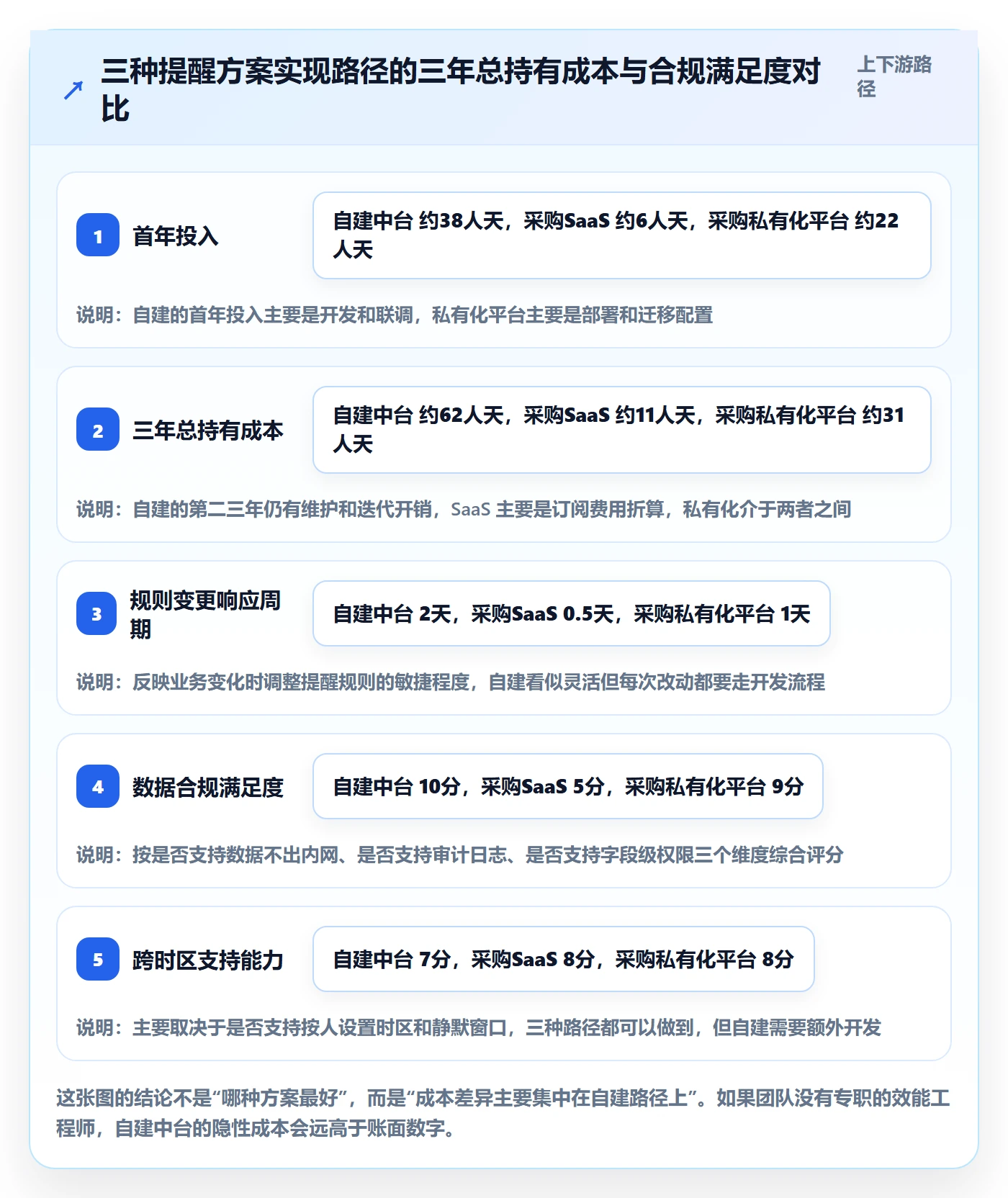 自动提醒落地方案:研发团队开展任务提醒的最佳实践案例解析