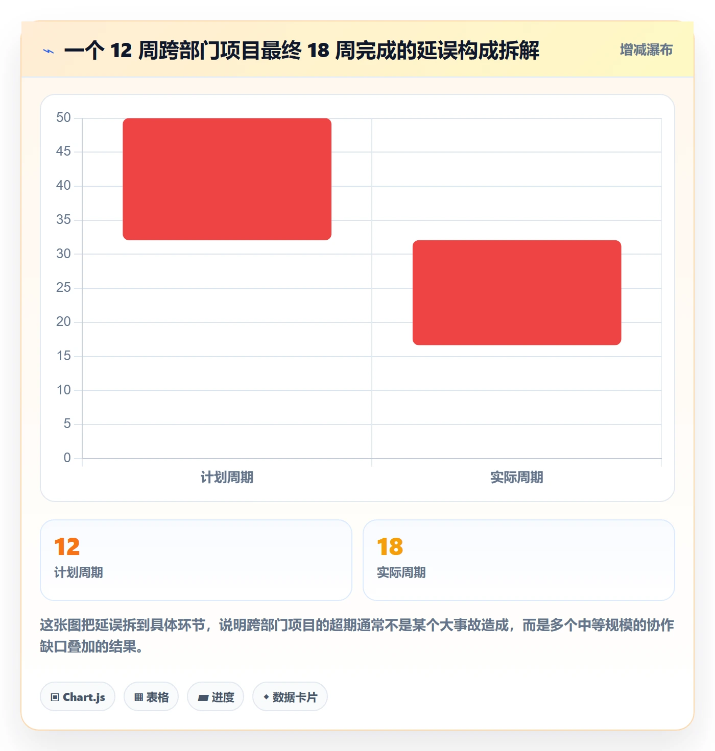 进度更新最佳实践:跨部门团队进度管理风险控制,常见问题