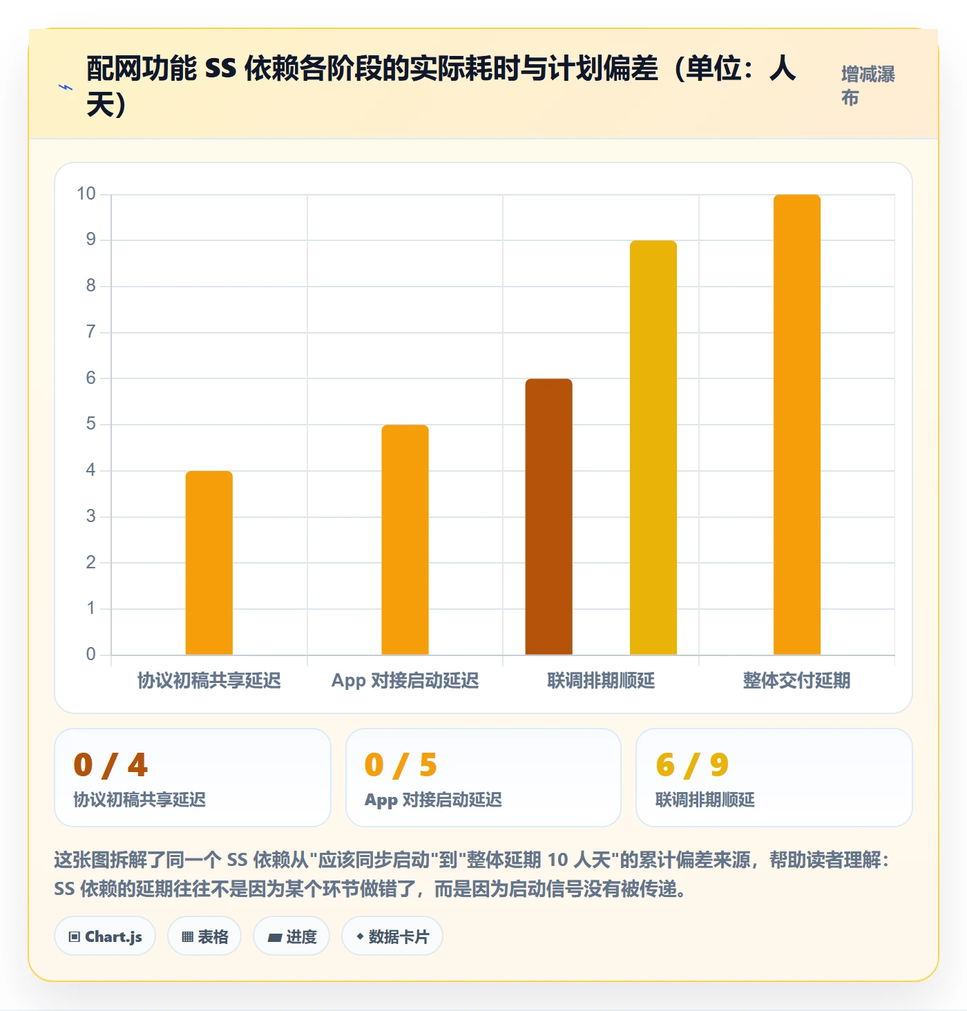SS最佳实践:跨部门团队任务依赖实操方法,常见问题