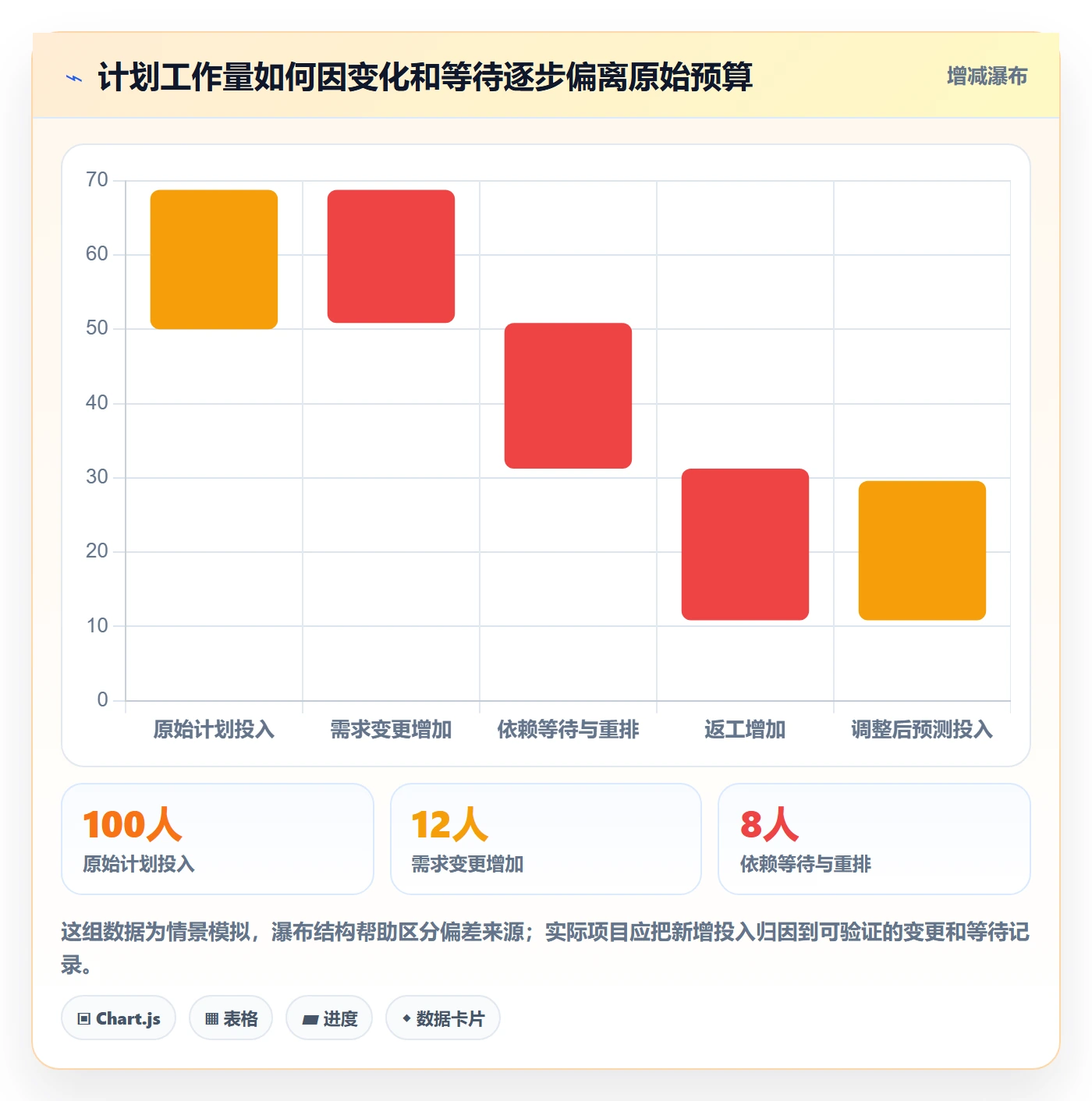 人员投入管理指南:项目负责人如何做好人力资源计划,实操方法全流程