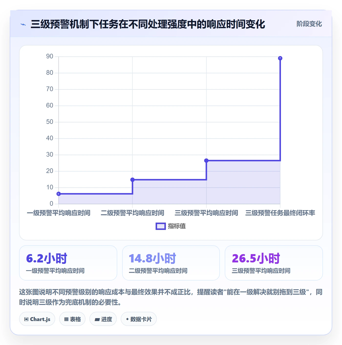 任务提醒督办全流程:PMO入门指南与一文讲清