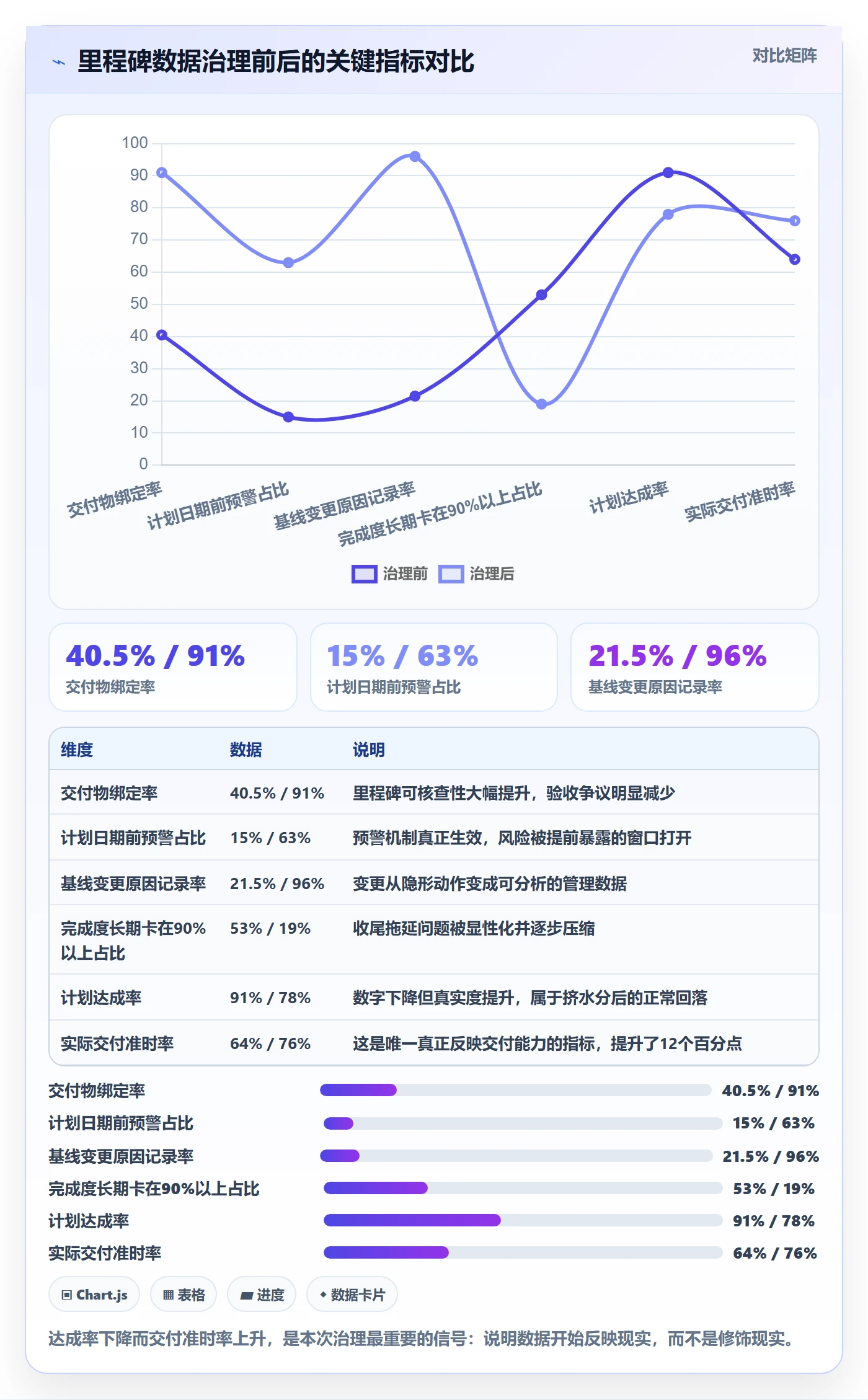 里程碑计划最佳实践：PMO里程碑数据分析，常见问题
