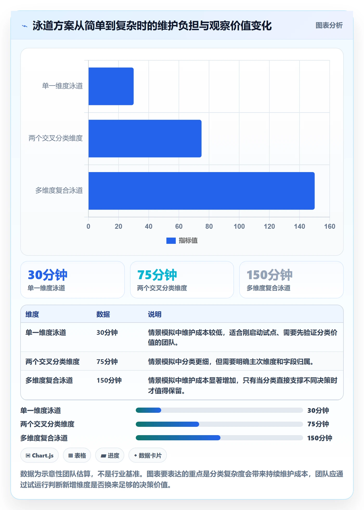 看板泳道全流程:跨部门团队实操方法与一文讲清