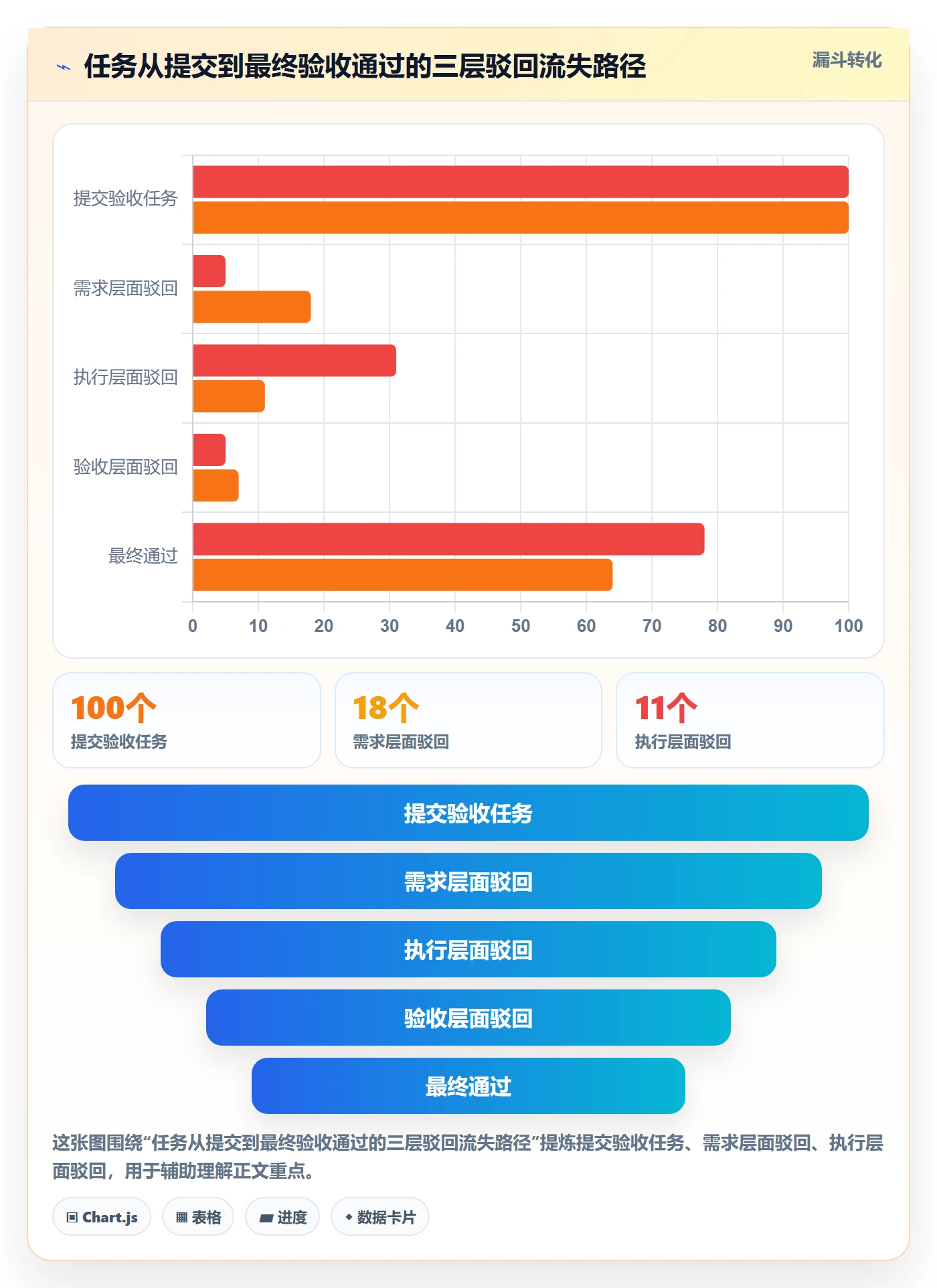 驳回管理方法大全:企业管理者任务验收最佳实践落地清单