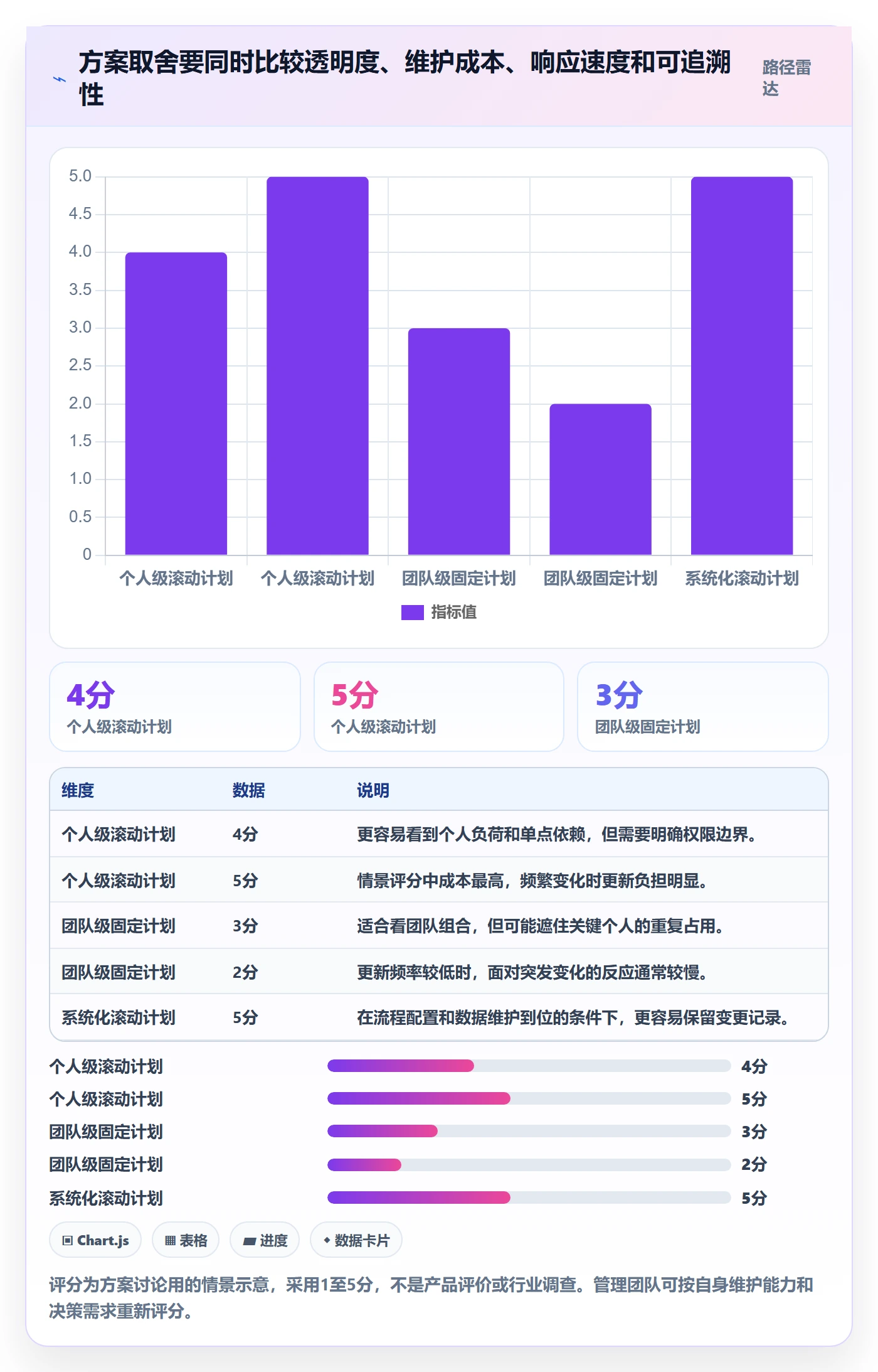 投入比例实操方法:管理层提升人力资源计划效率的落地方案方法与模板