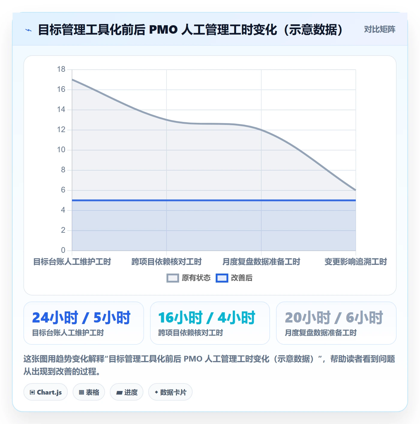 目标拆解落地方案:PMO开展项目目标的最佳实践案例解析
