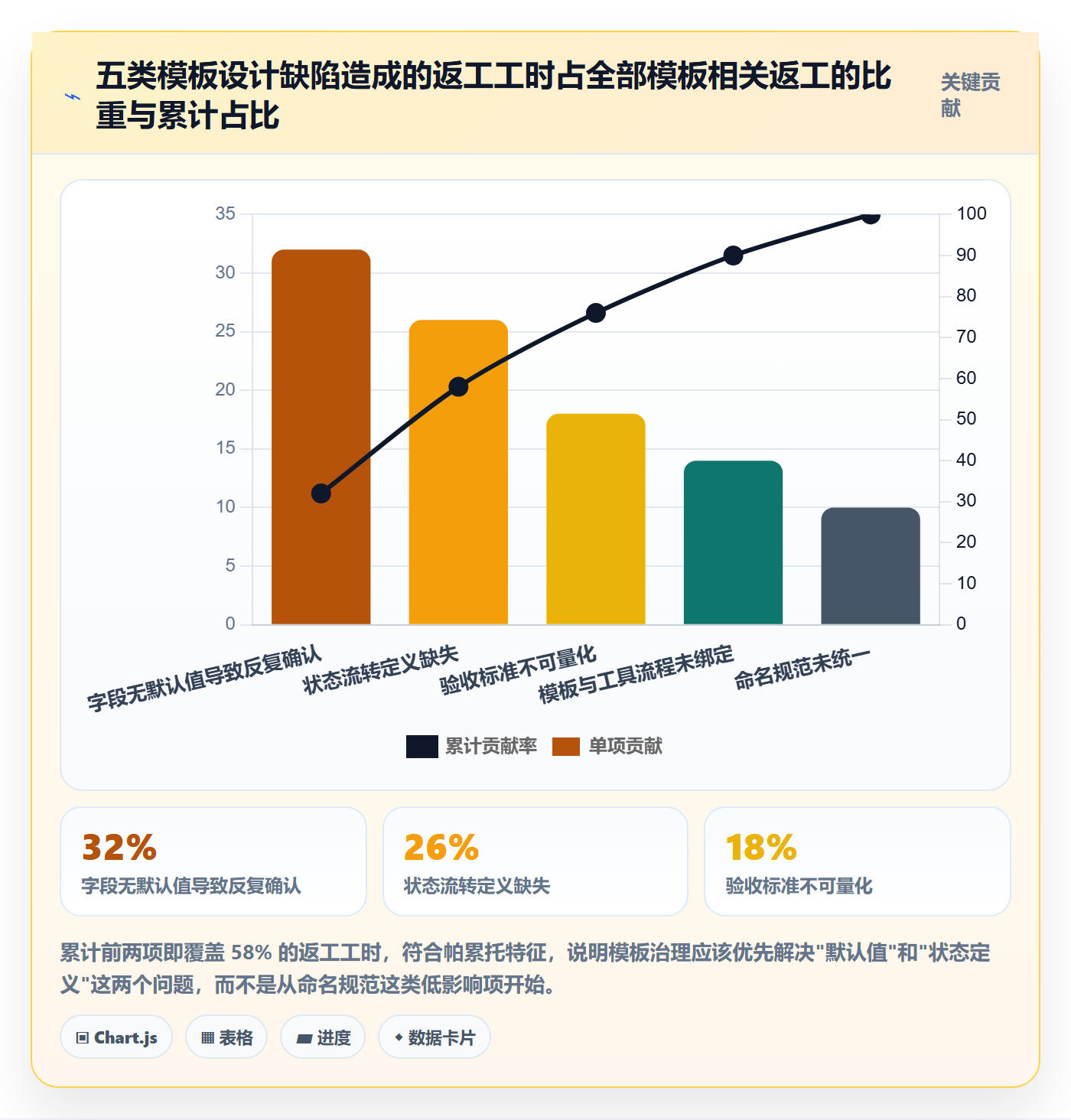 模板任务管理指南:项目经理如何做好项目模板,实操方法全流程