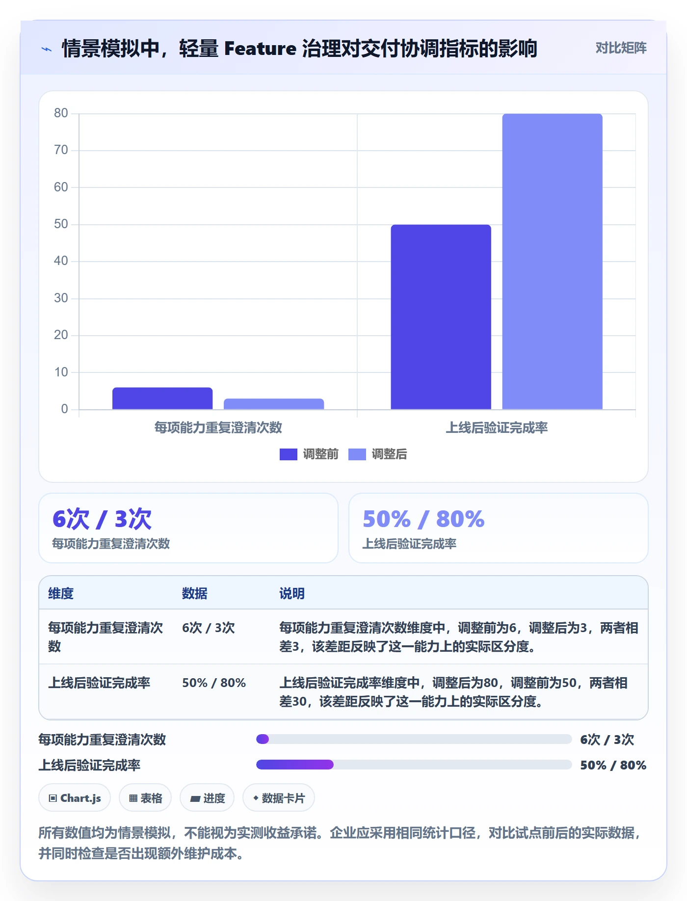 敏捷项目Feature教程:管理层效率提升,避坑指南