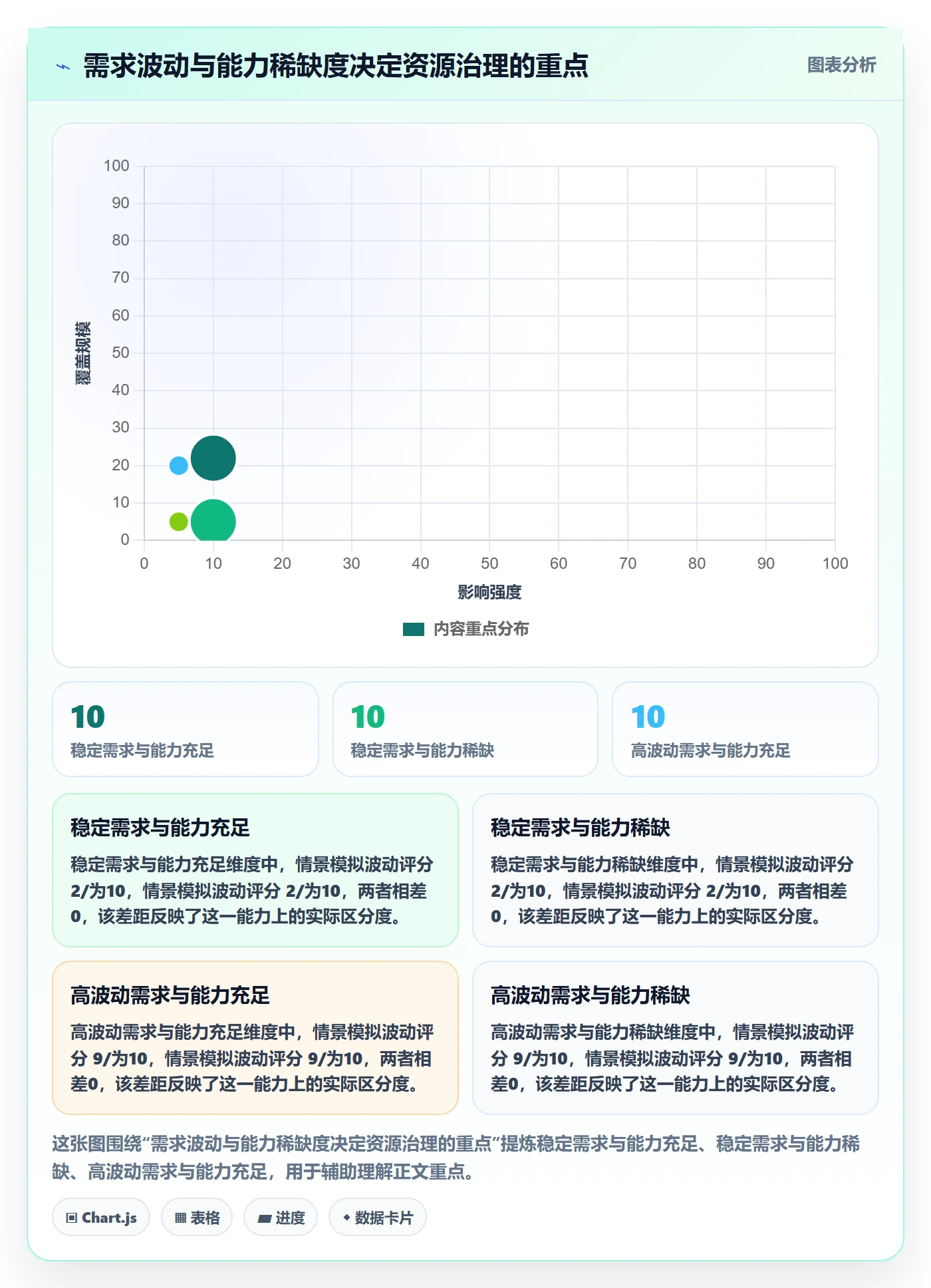 角色怎么做？管理层最佳实践：资源管理从0到1