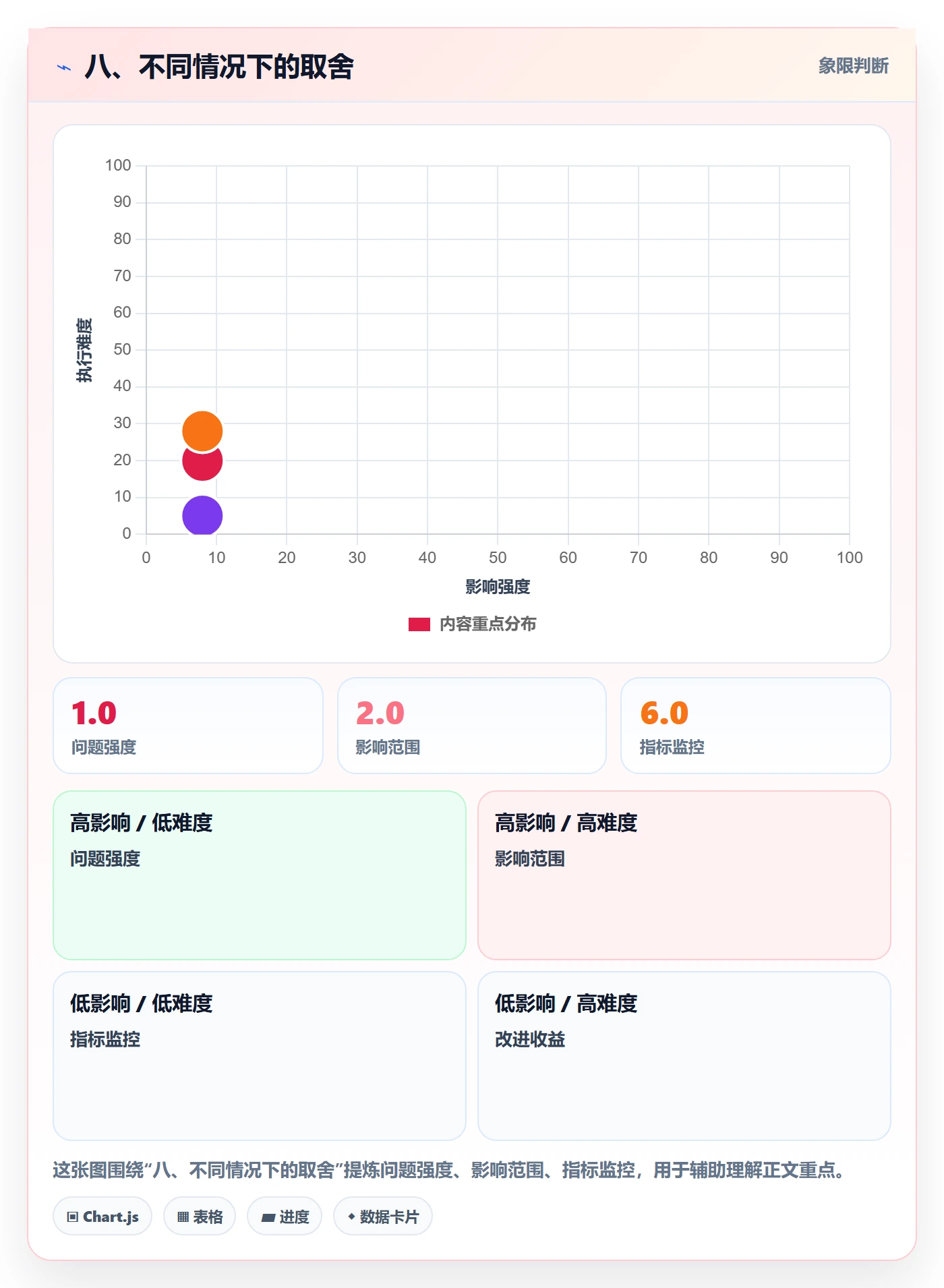 八、不同情况下的取舍