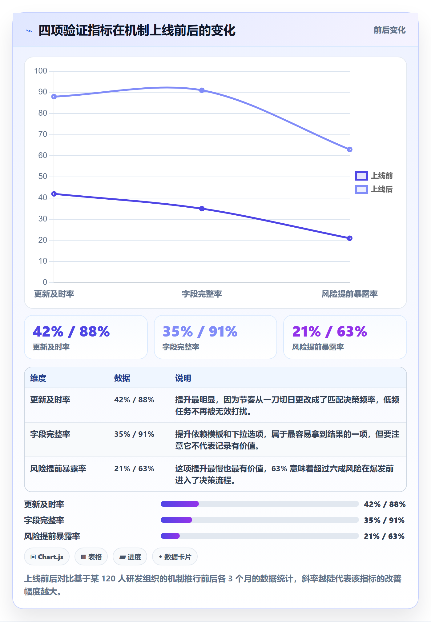 进度跟踪如何做好更新记录？产品经理落地方案与操作步骤