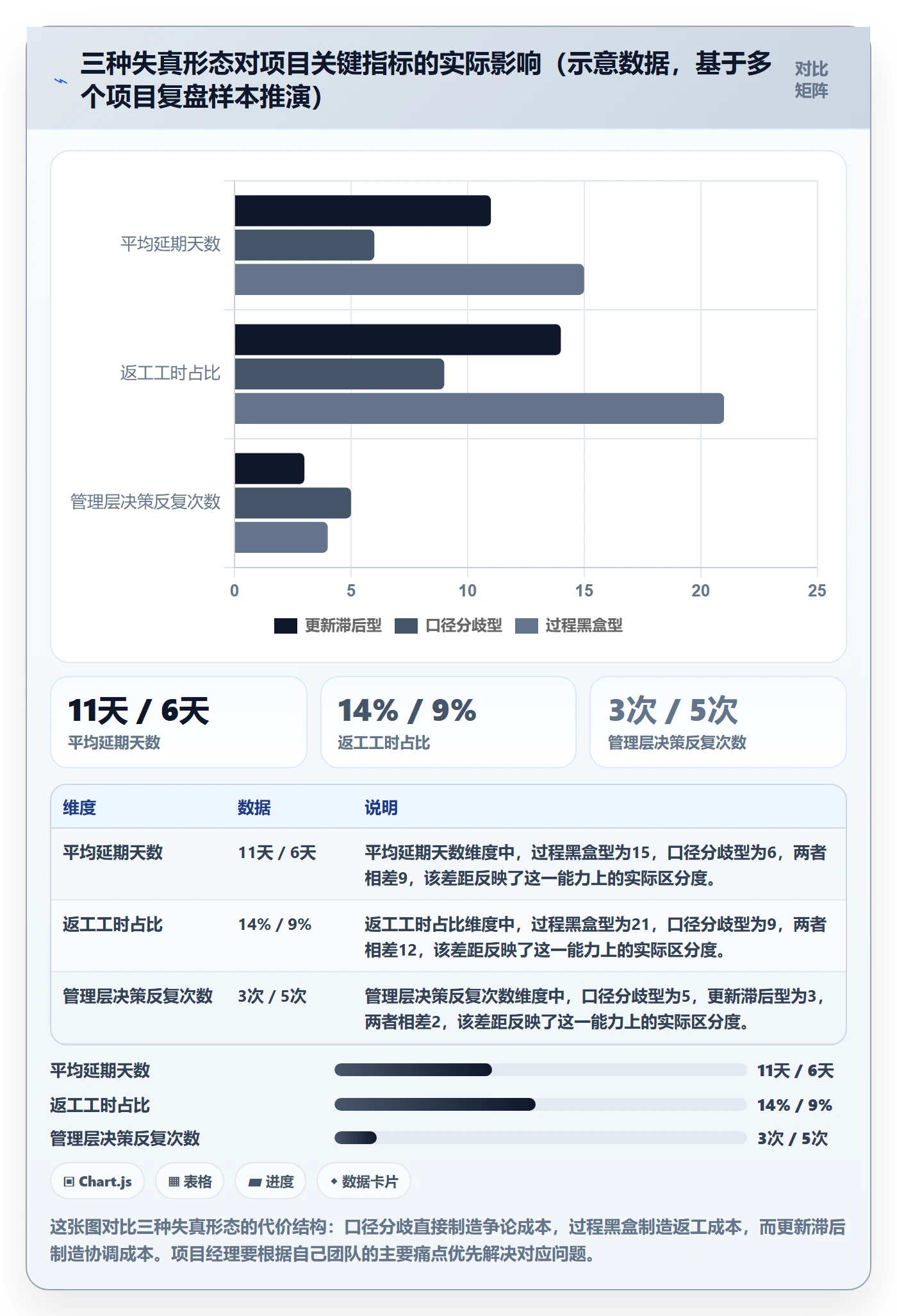 更新记录管理指南:项目经理如何做好进度跟踪,数据分析全流程
