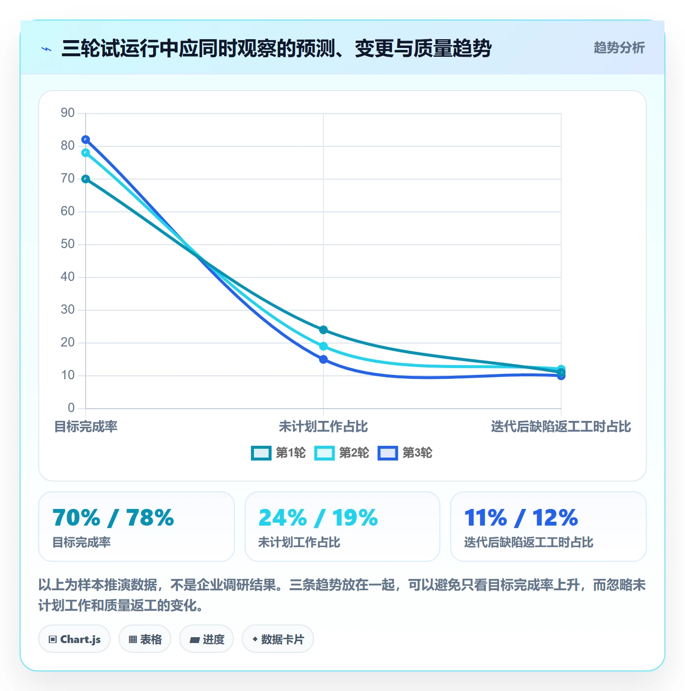迭代计划怎么做?PMO制度设计:迭代管理从0到1