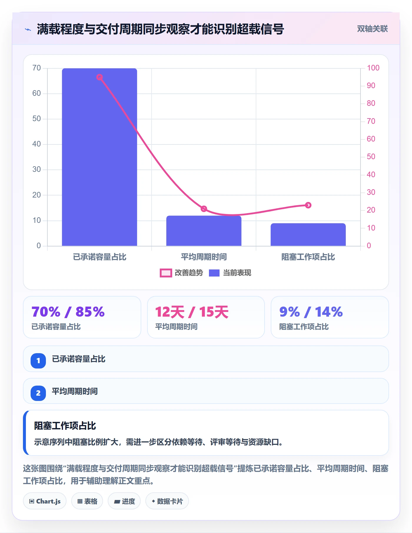 资源评估流程与规范：项目负责人需求排期效率提升关键指标