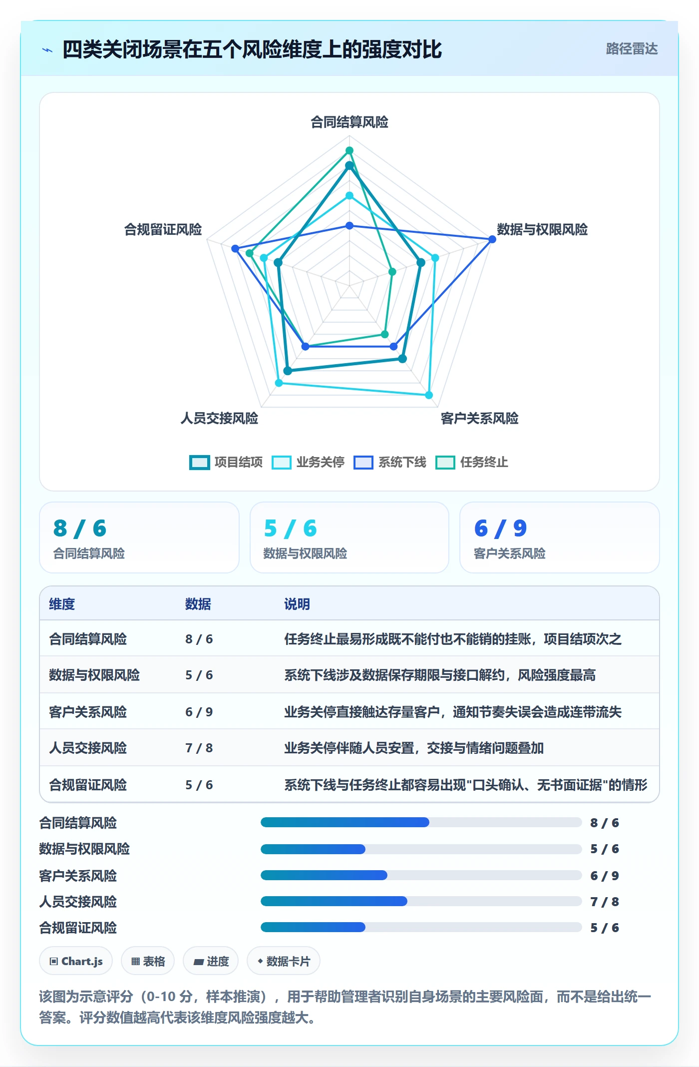 关闭最佳实践:企业管理者任务执行风险控制,常见问题