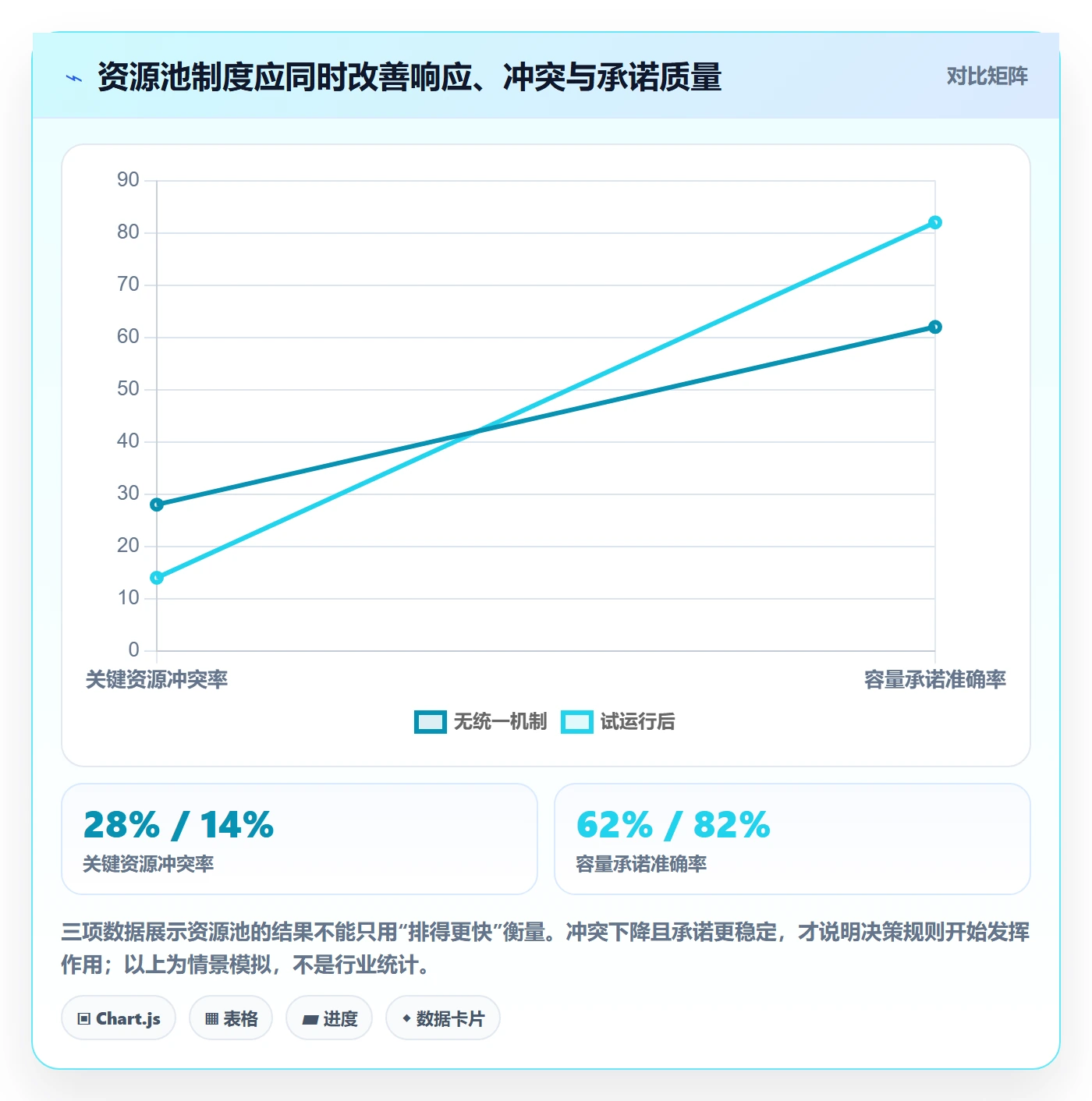 资源池实操方法：项目负责人提升资源管理效率的制度设计方法与模板
