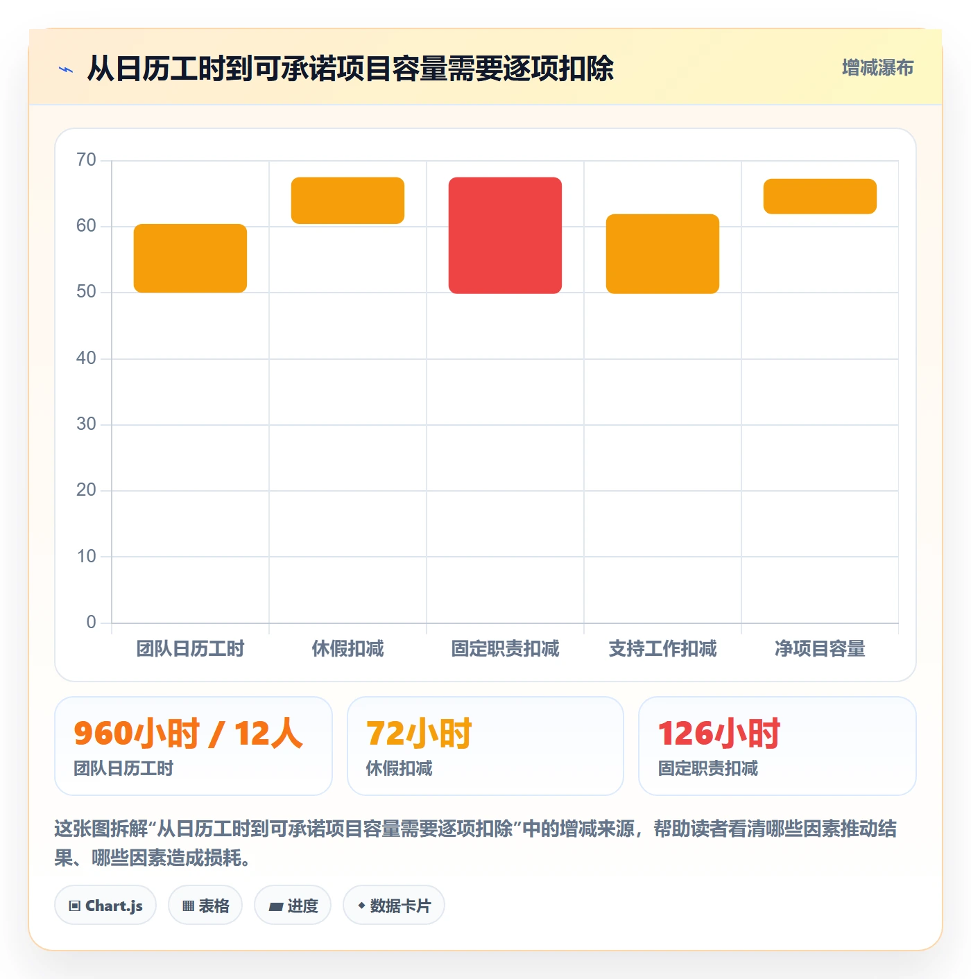 资源负载产能教程:项目成员风险控制,避坑指南