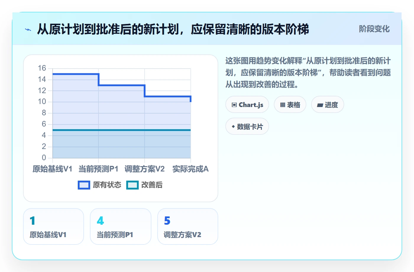 甘特图如何做好基线对比?项目成员制度设计与操作步骤