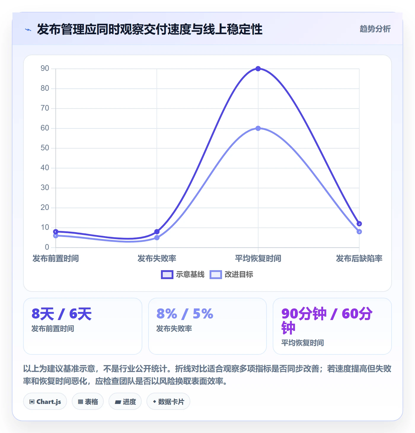 上线管理指南:项目经理如何做好发布管理,落地方案全流程