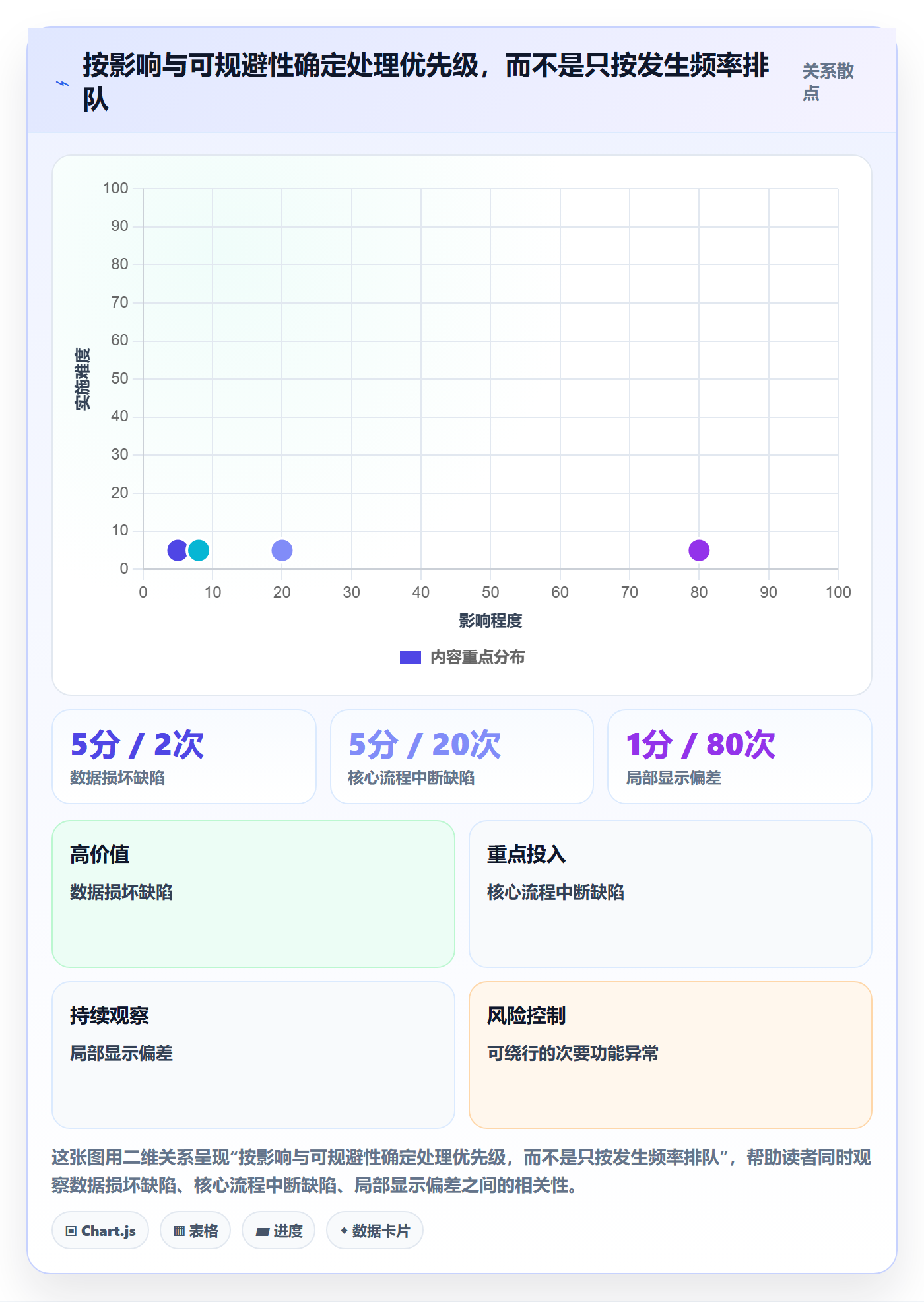 复现步骤流程与规范:管理层Bug / 缺陷制度设计关键指标