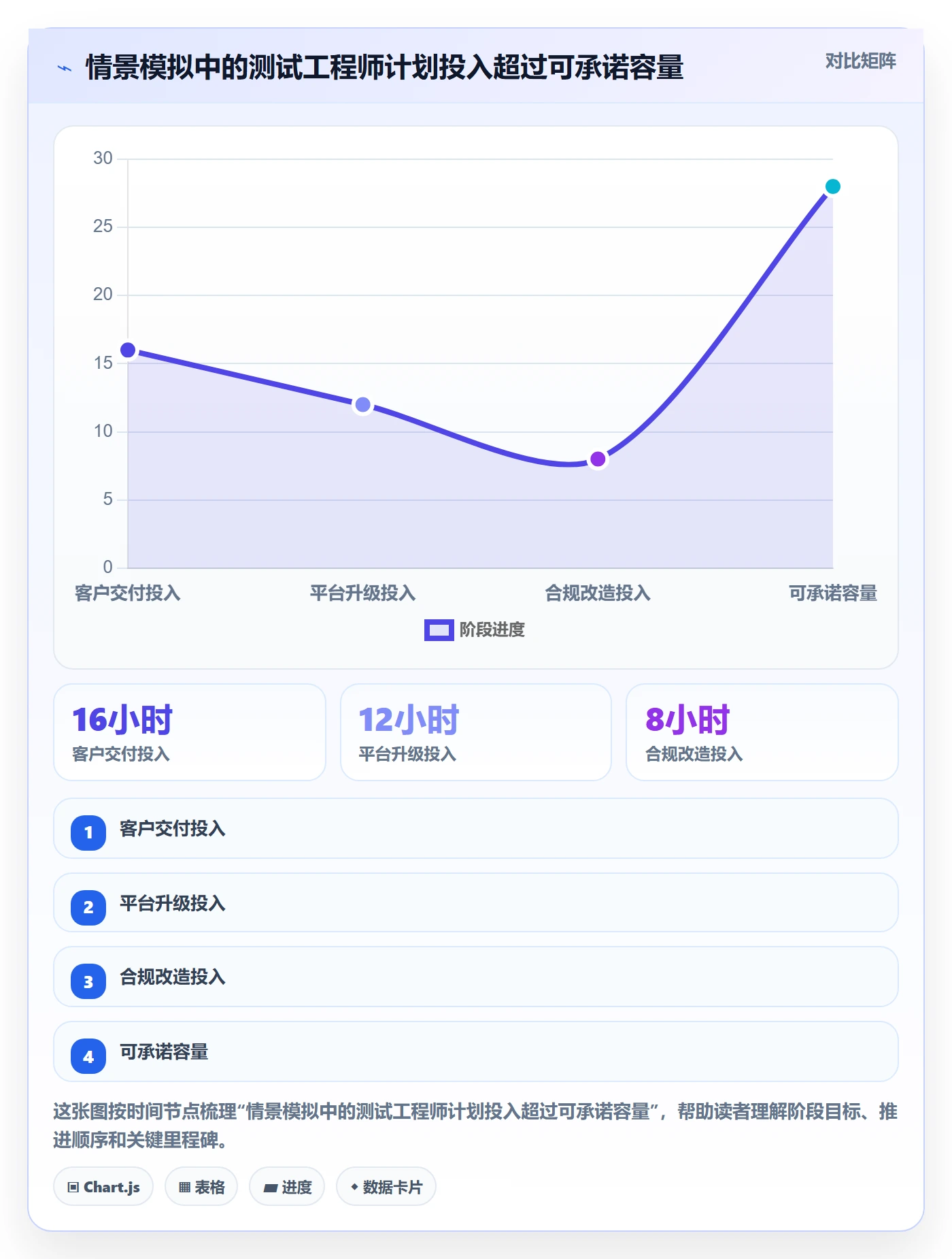 人员落地方案:项目成员开展资源管理的风险控制案例解析