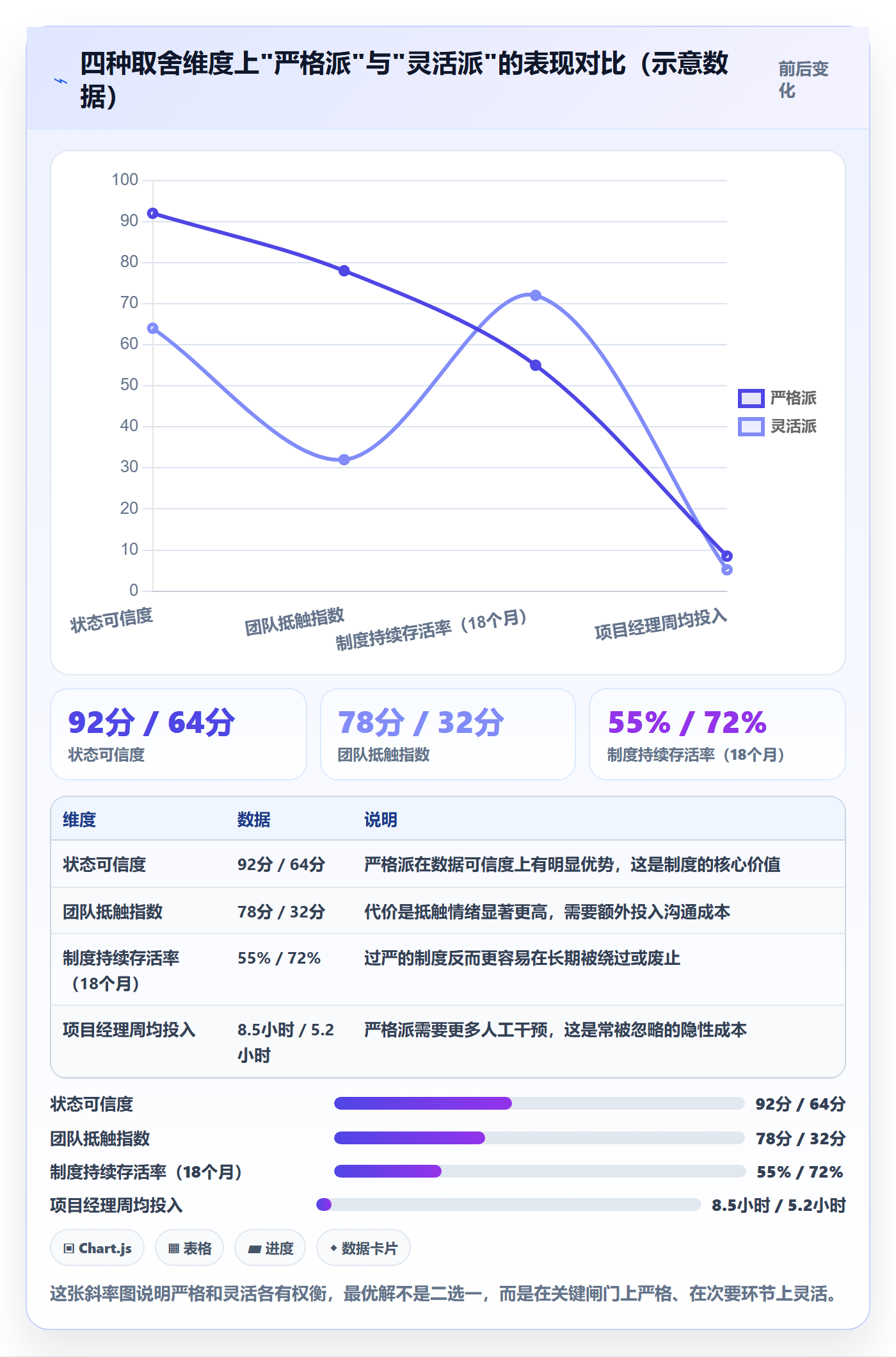 节点状态落地方案：跨部门团队开展里程碑的制度设计案例解析
