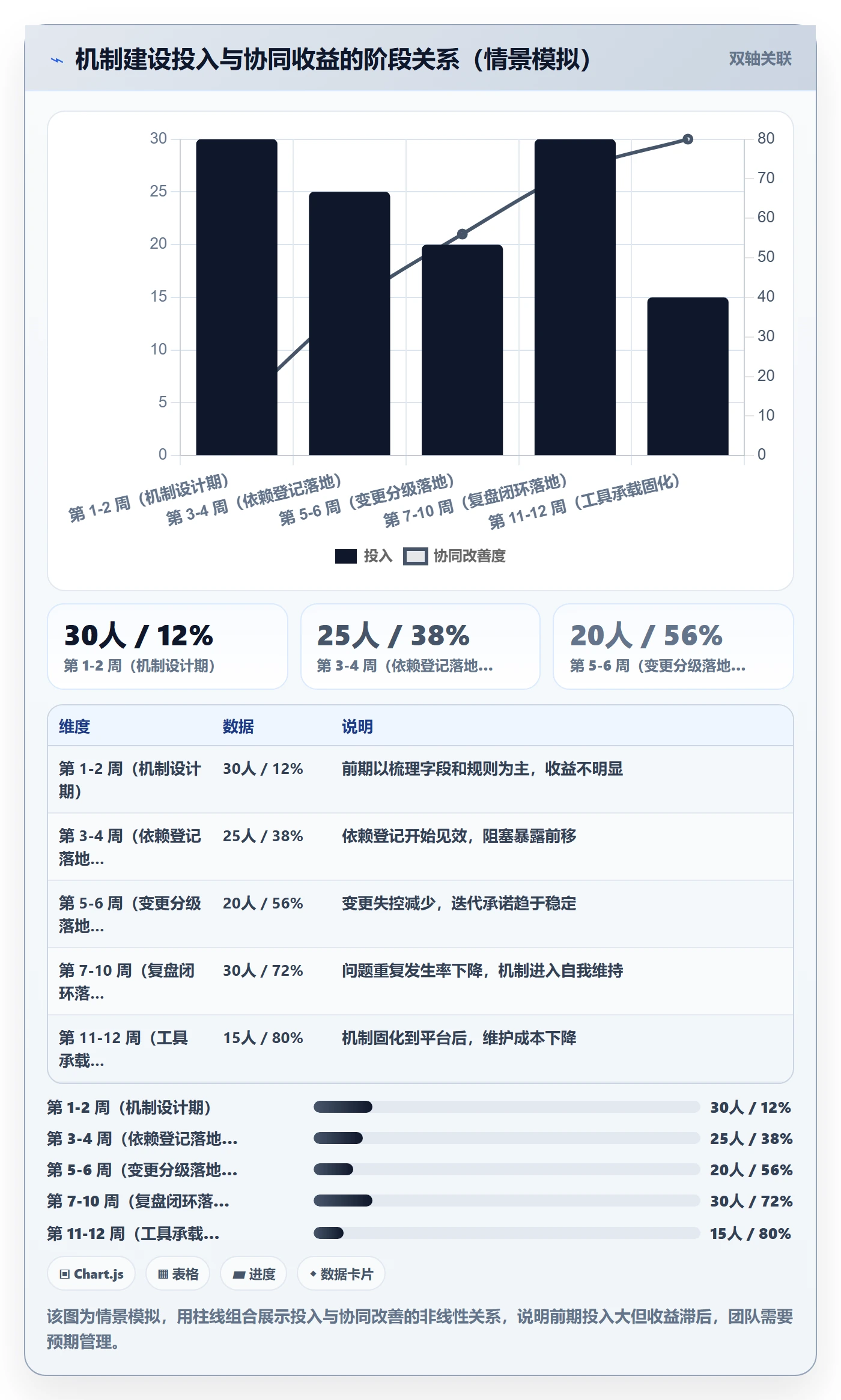 目标对齐最佳实践:研发团队项目目标协同管理,常见问题