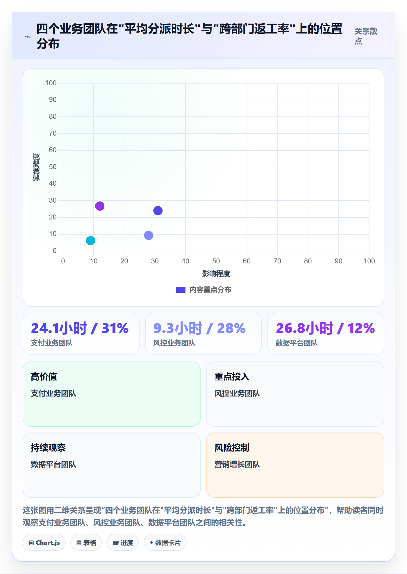 协办实操方法：跨部门团队提升任务分派效率的制度设计方法与模板