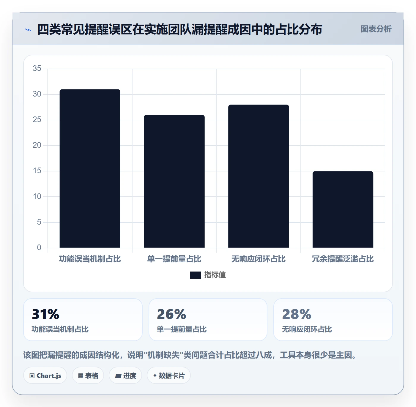 到期提醒实操方法：实施团队提升任务提醒效率的落地方案方法与模板