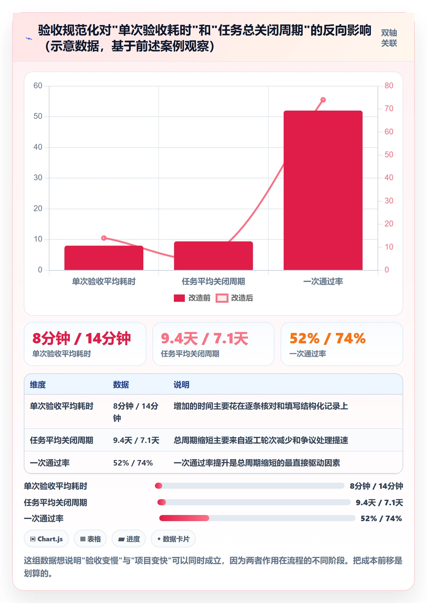 提交最佳实践:项目负责人任务验收入门指南,常见问题