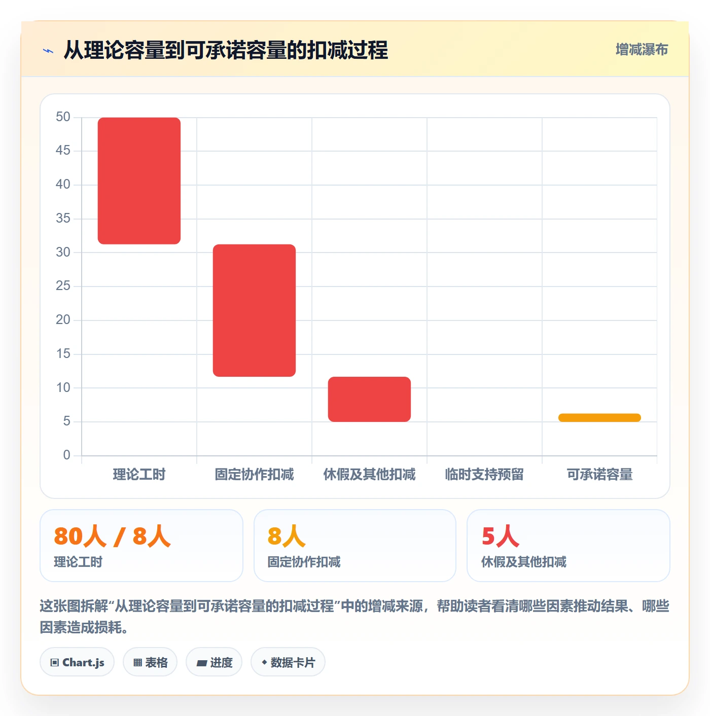 迭代任务怎么做?研发团队落地方案:迭代管理从0到1